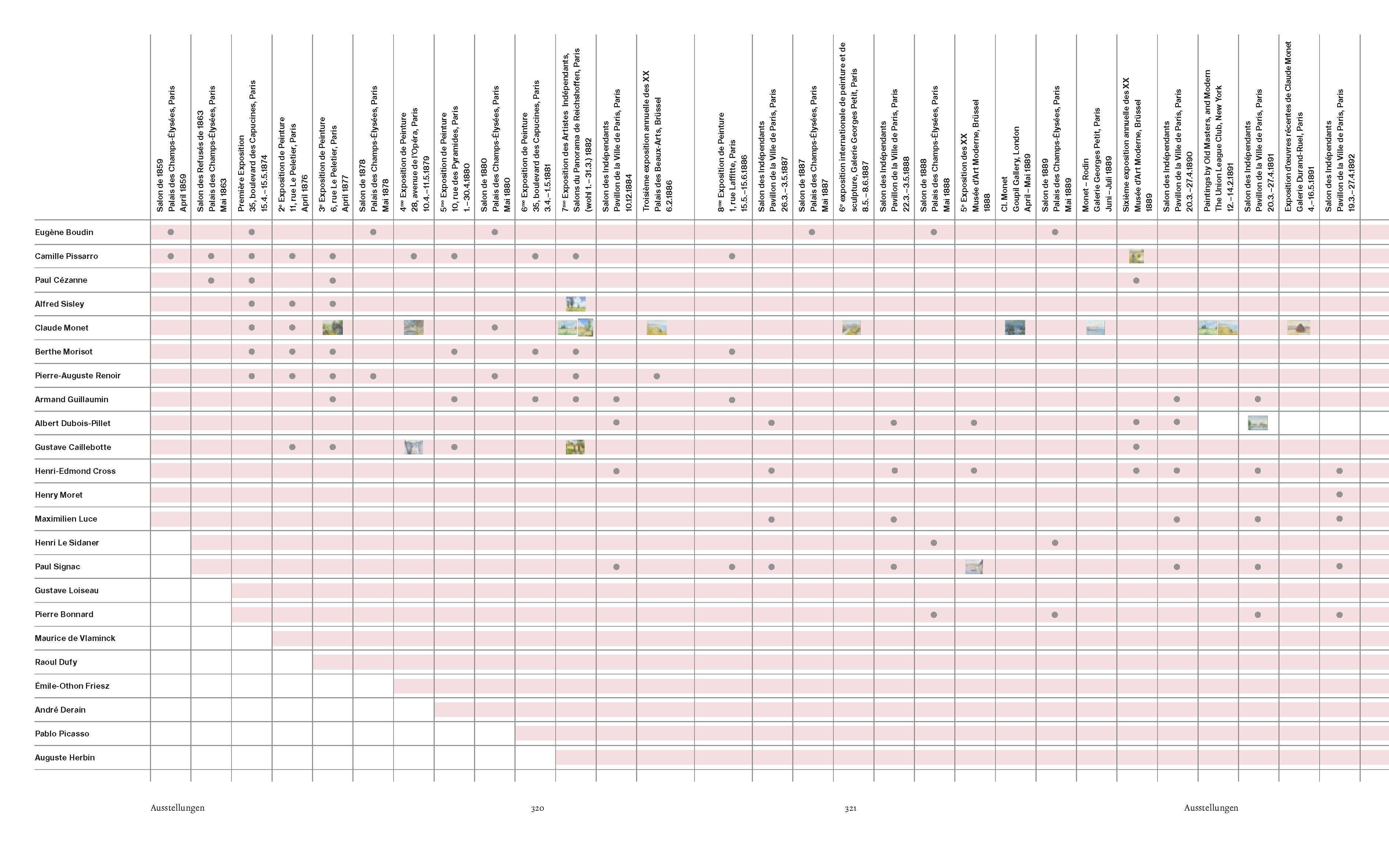 Beispielinhalt (Bild) Impressionismus