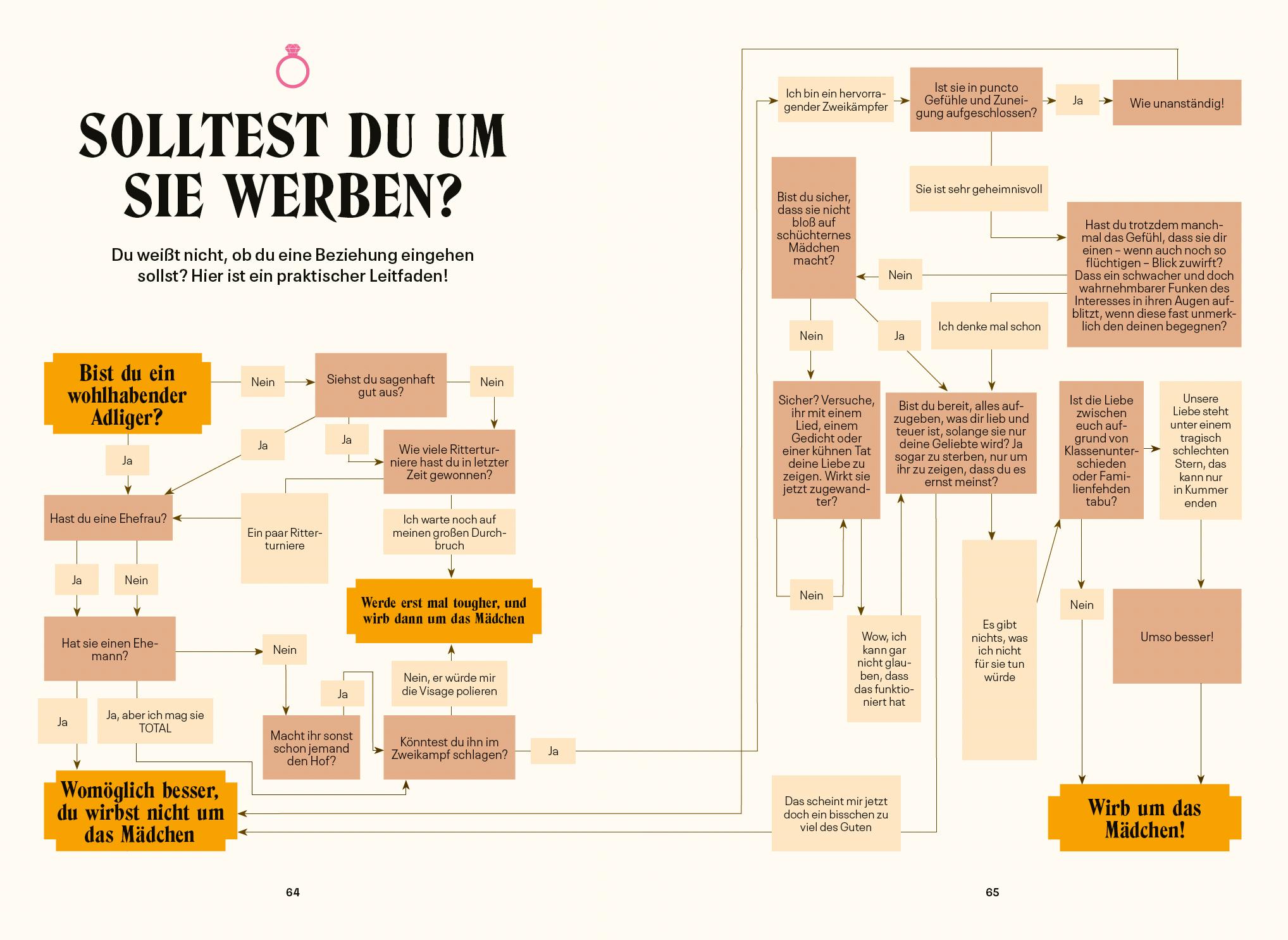 Beispielinhalt (Bild) Ritter, Fräulein, Ungeheuer oder einfach durchgeknalltes Mittelalter