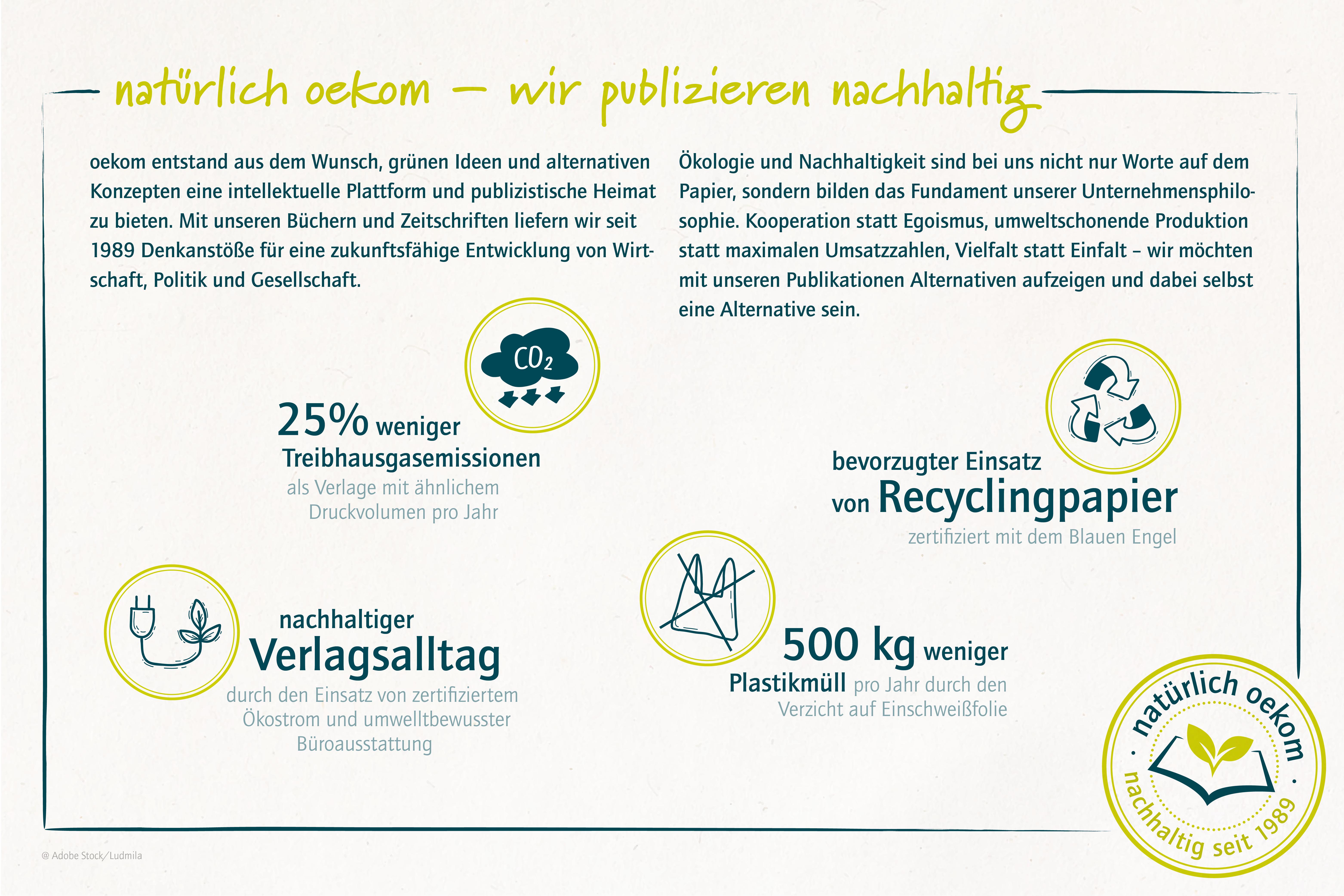 Beispielinhalt (Bild) Earth for All Deutschland