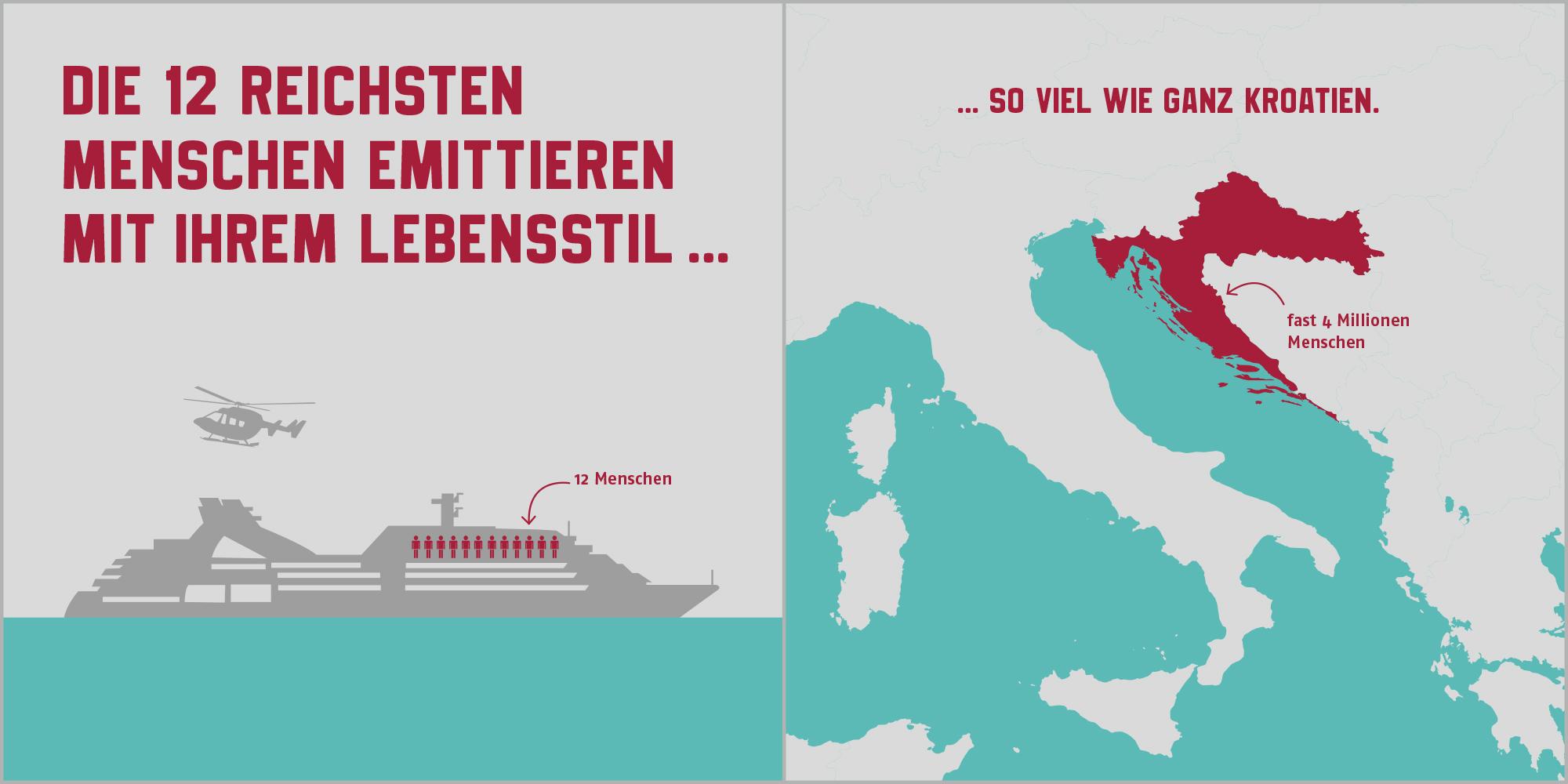 Beispielinhalt (Bild) Was wäre, wenn ...