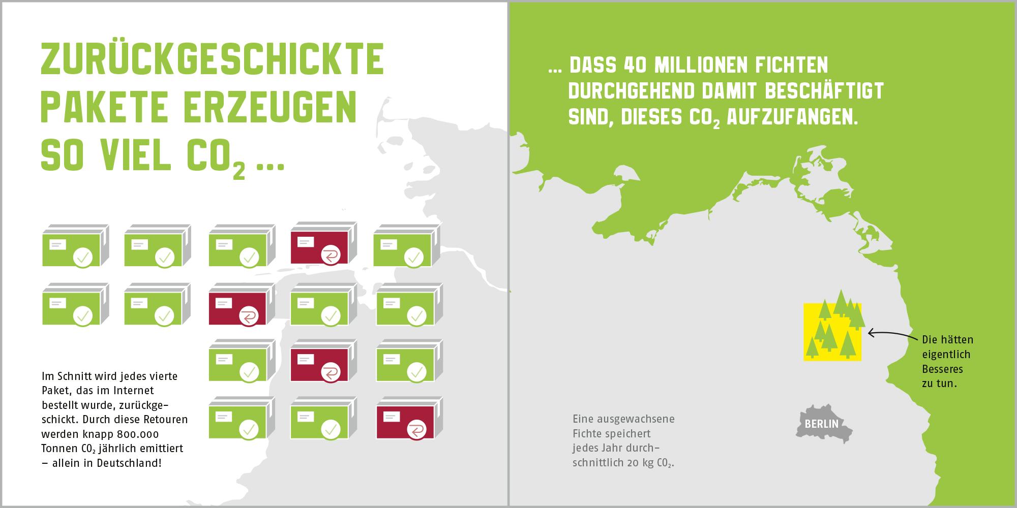 Beispielinhalt (Bild) Was wäre, wenn ...