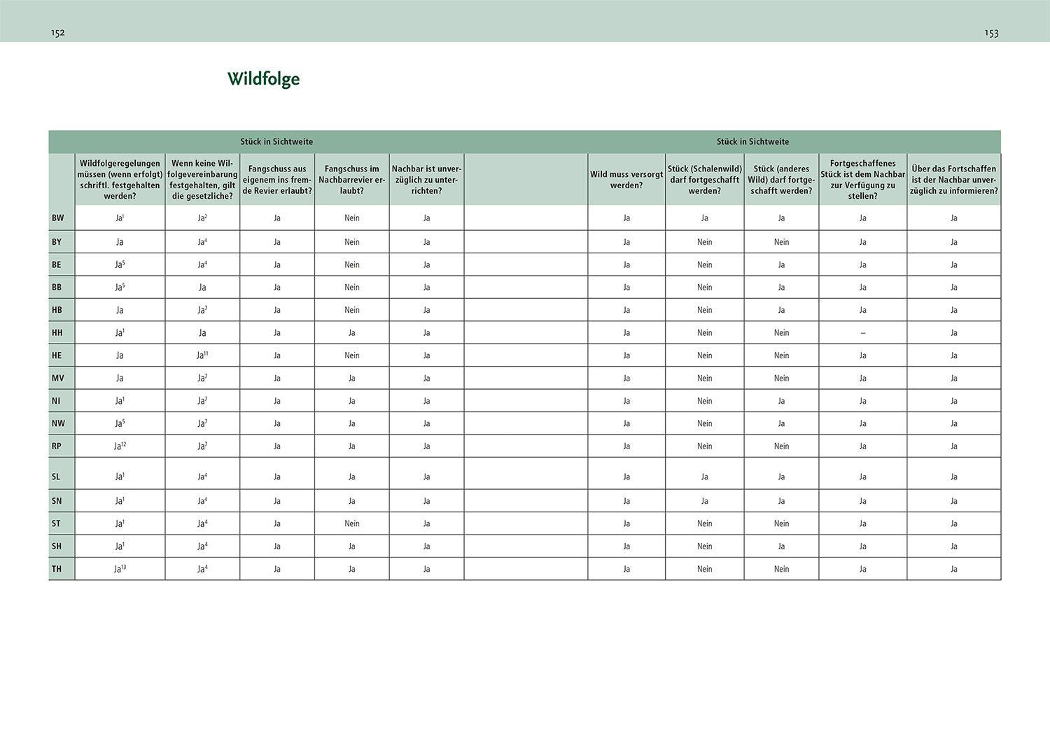 Beispielinhalt (Bild) Jägerprüfung - das Repetitorium