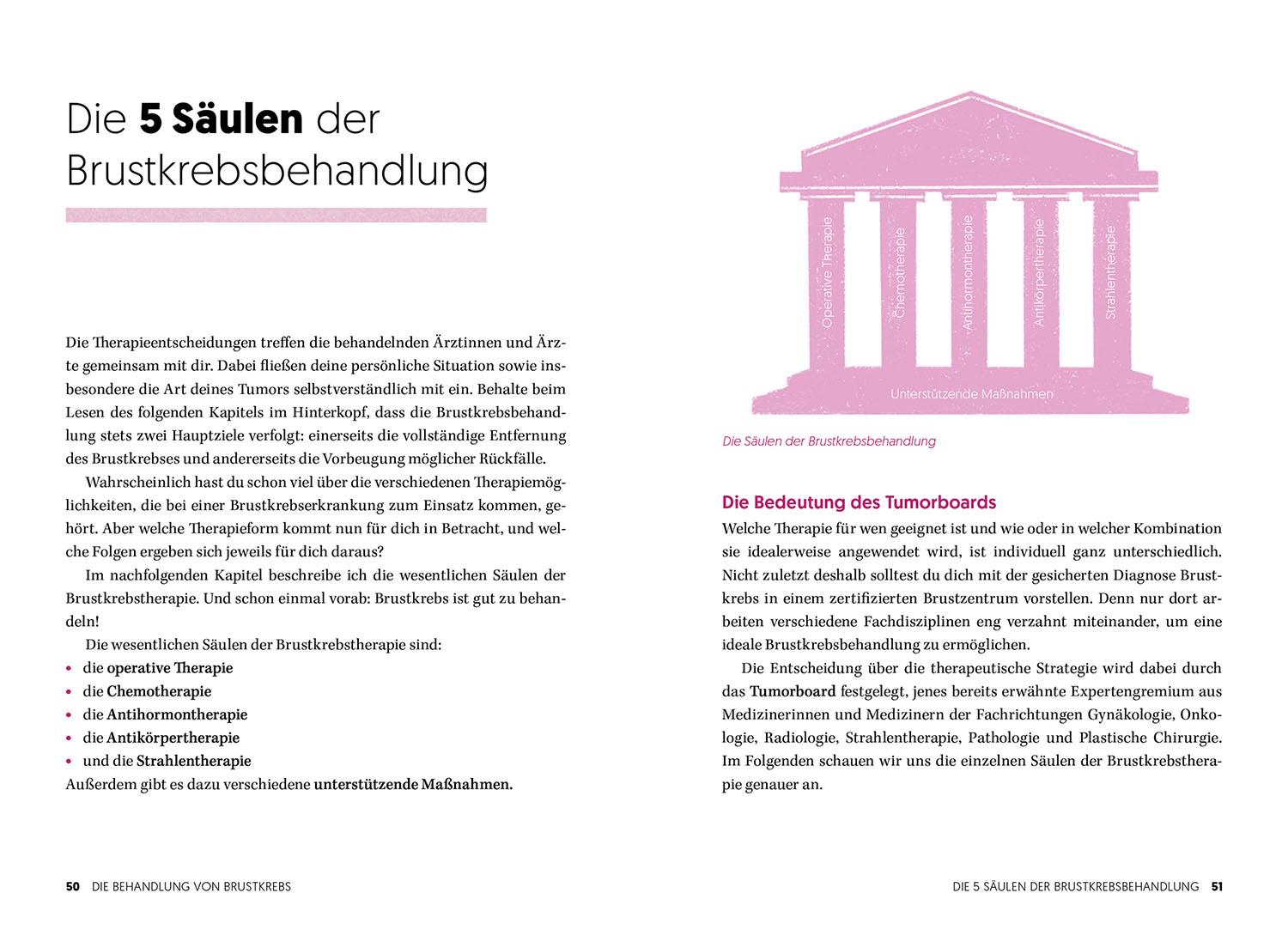 Beispielinhalt (Bild) Diagnose Brustkrebs