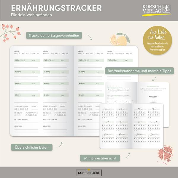 Beispielinhalt (Bild) Ernährungstracker
