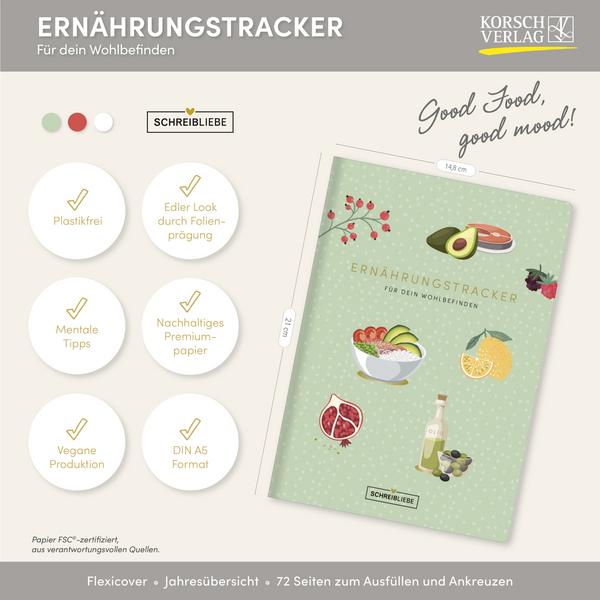 Beispielinhalt (Bild) Ernährungstracker