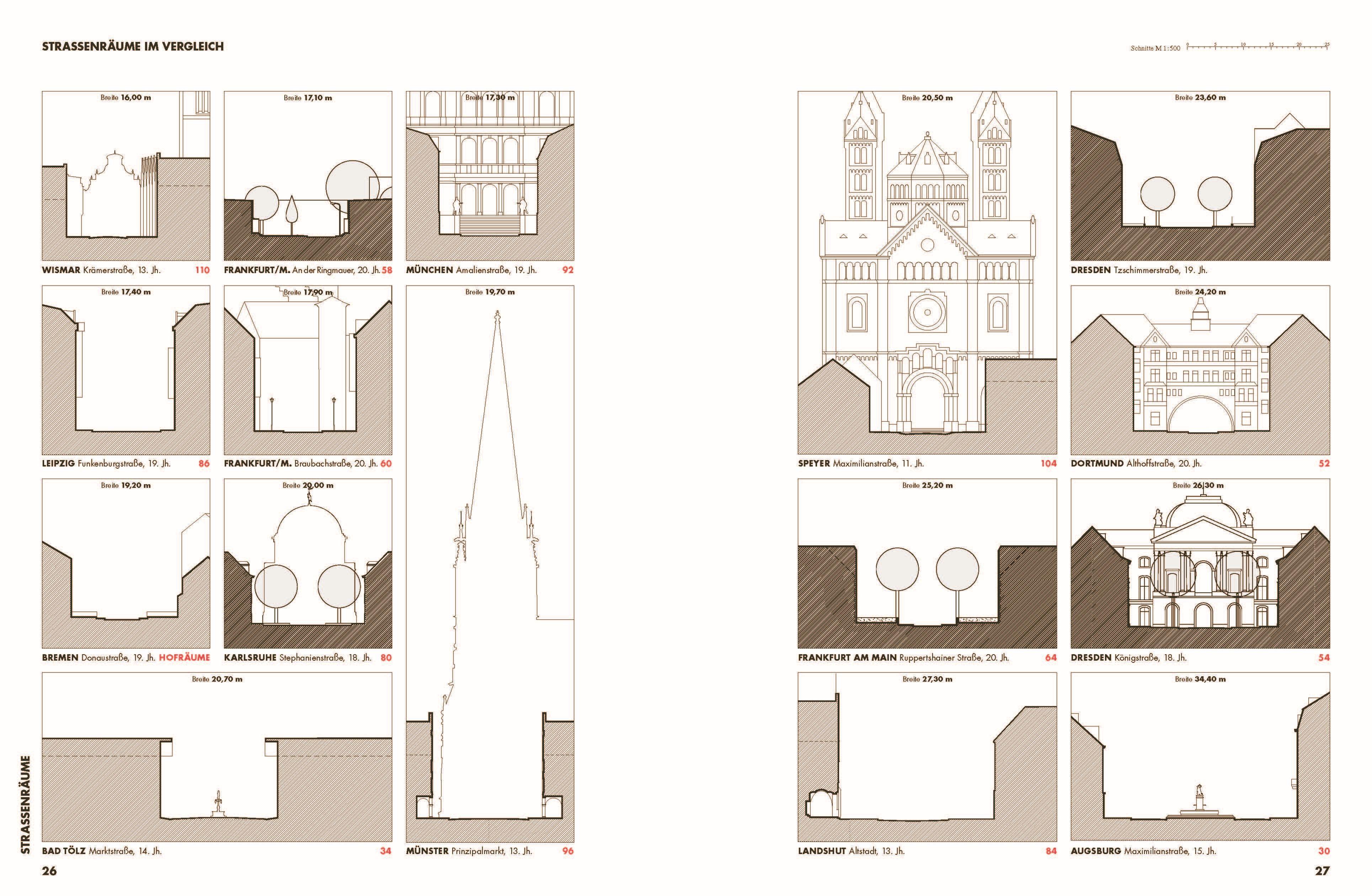 Beispielinhalt (Bild) Handbuch der Stadtbaukunst