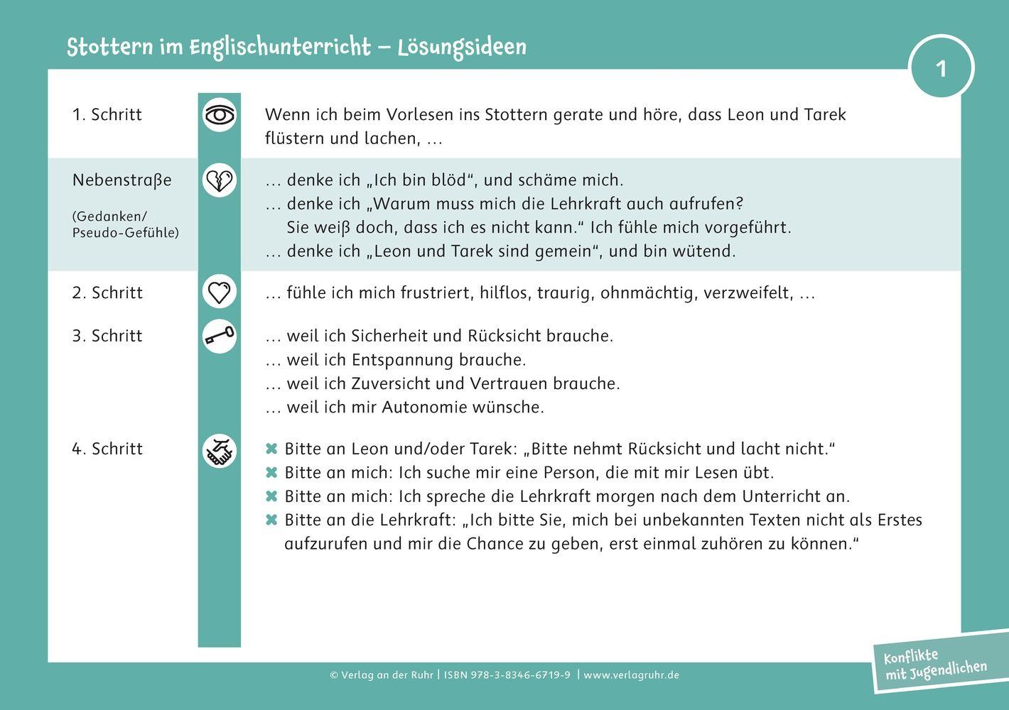 Beispielinhalt (Bild) Die Kartei zur Gewaltfreien Kommunikation