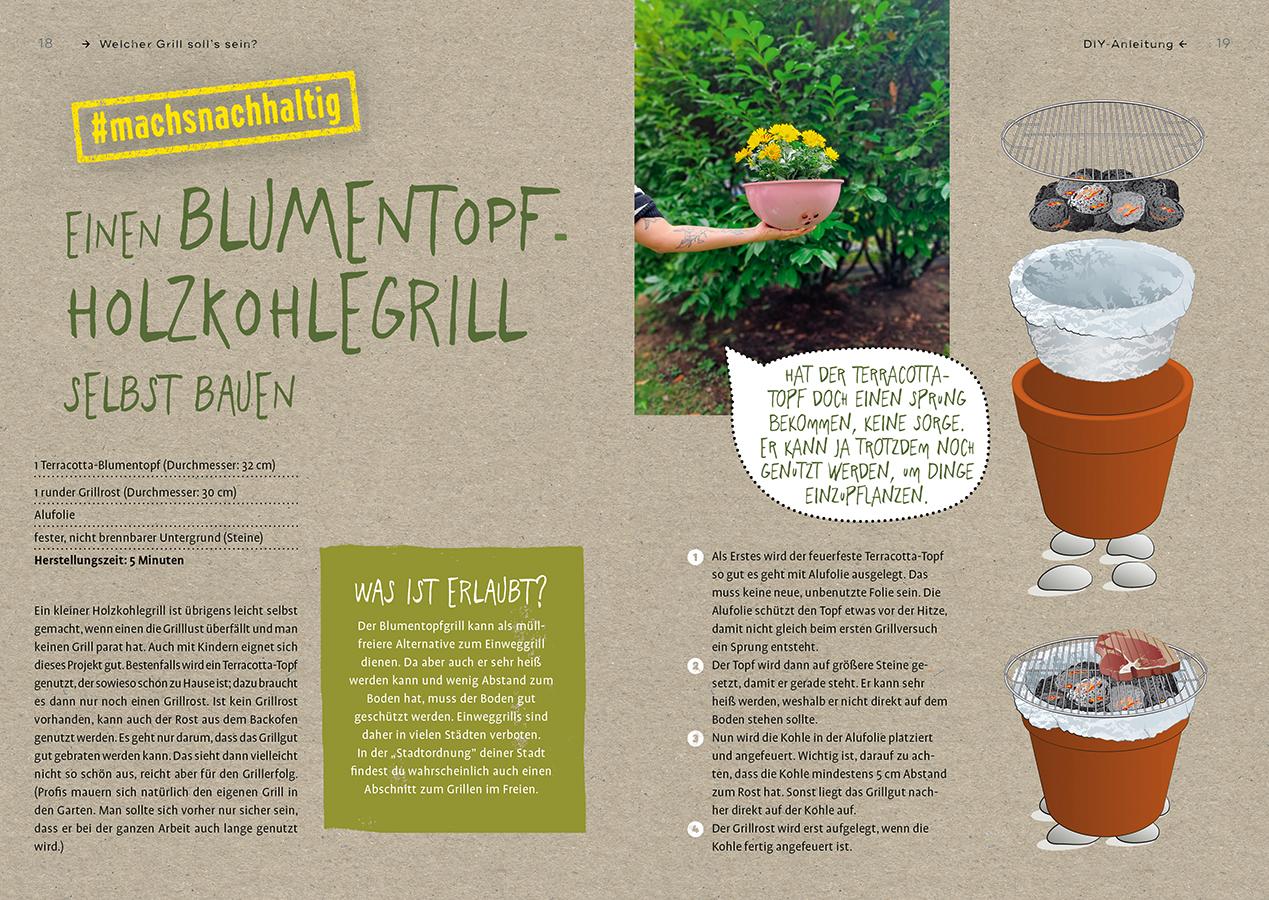 Beispielinhalt (Bild) Grüner grillen