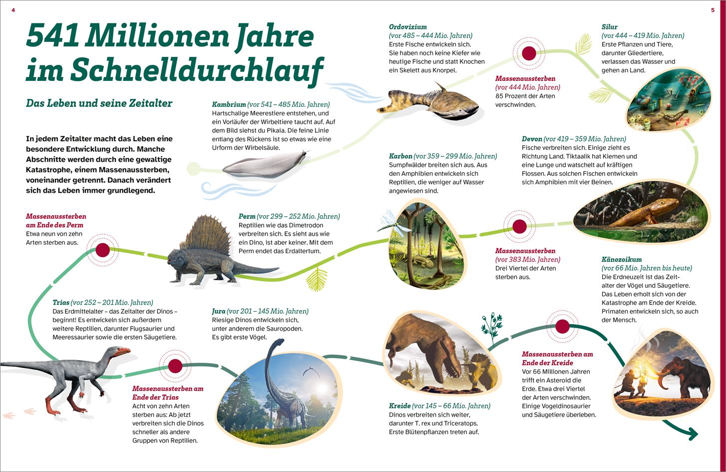 Beispielinhalt (Bild) WAS IST WAS Dinosaurier. Superechsen der Urzeit