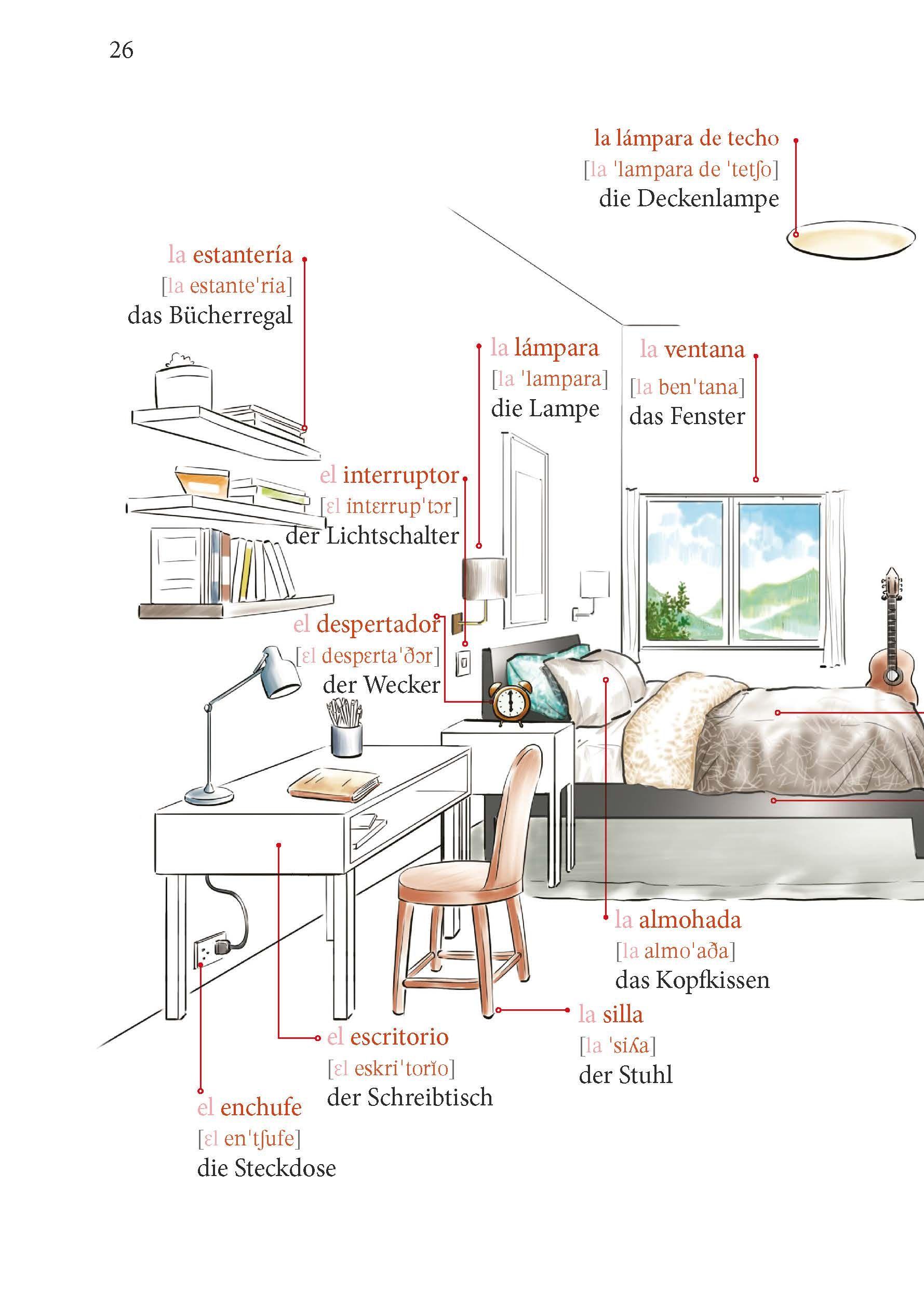 Beispielinhalt (Bild) PONS Spanisch Im Handumdrehen