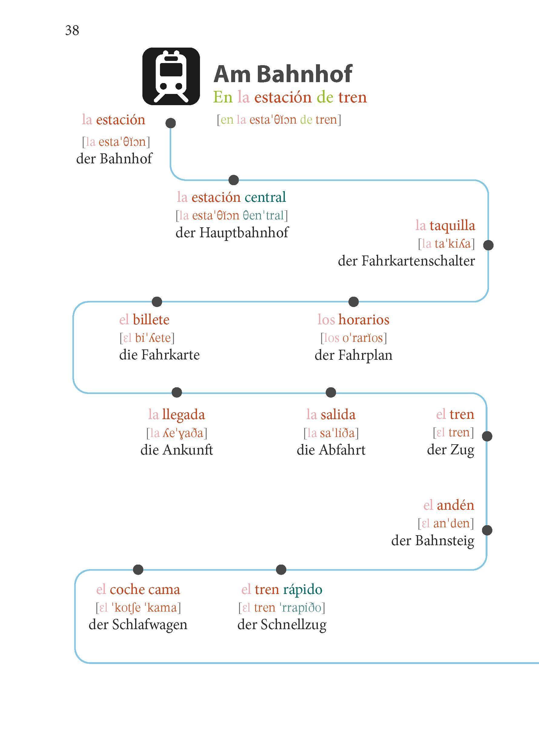 Beispielinhalt (Bild) PONS Spanisch Im Handumdrehen