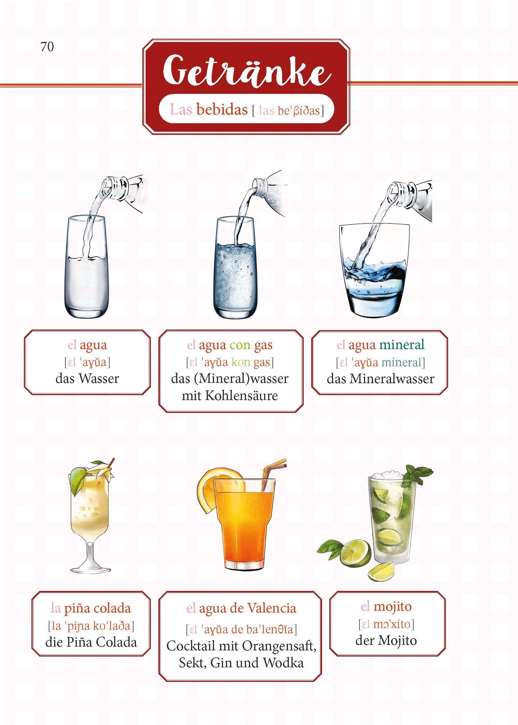 Beispielinhalt (Bild) PONS Spanisch Im Handumdrehen