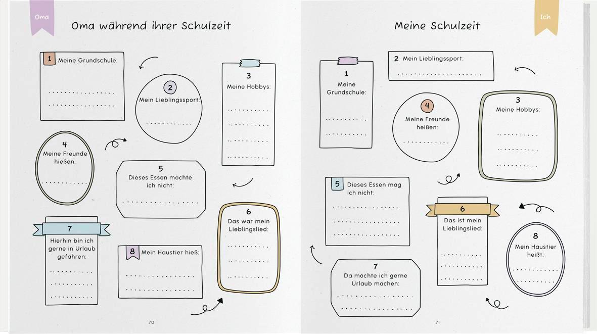 Beispielinhalt (Bild) Oma und ich