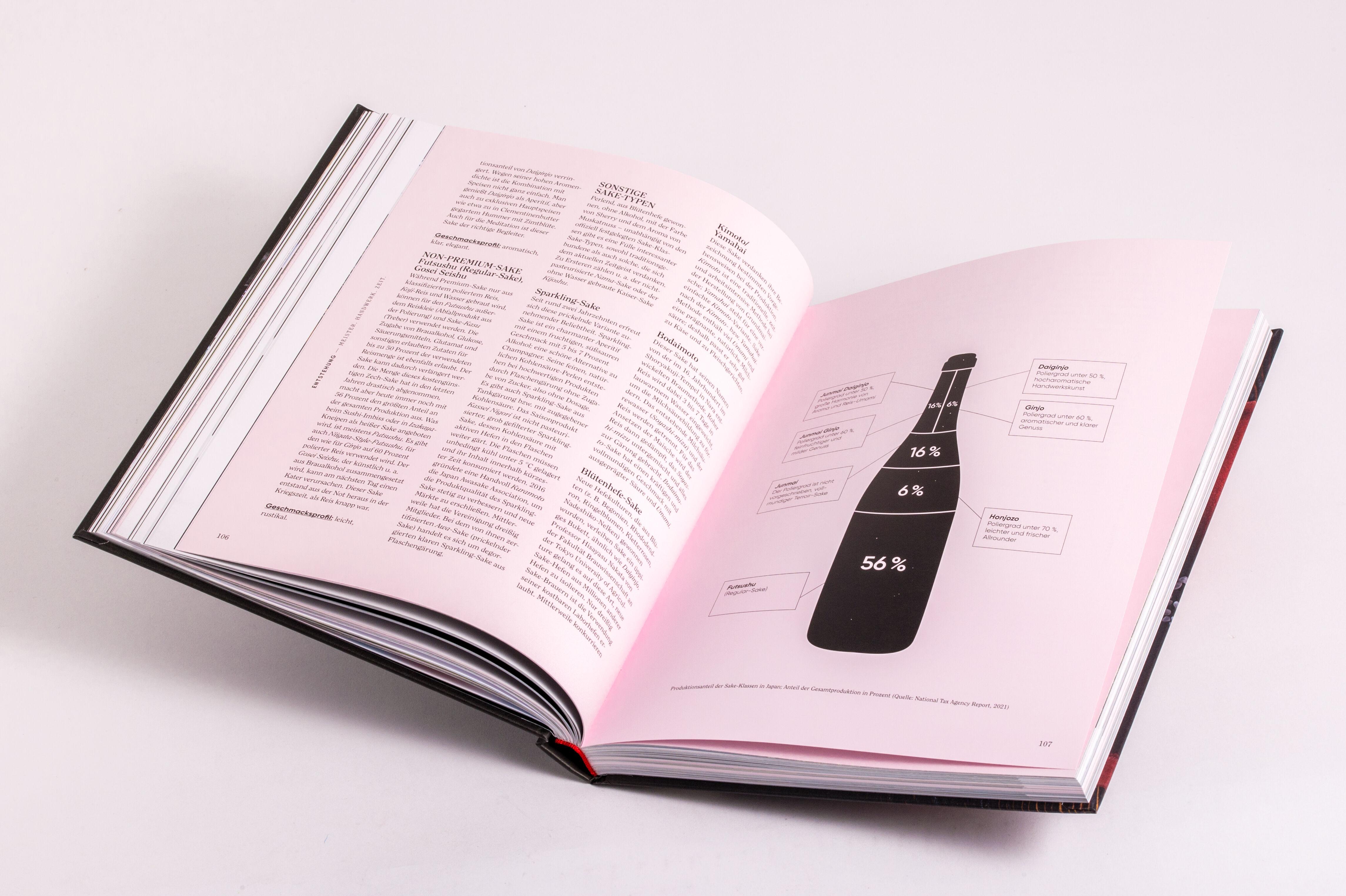 Beispielinhalt (Bild) Sake
