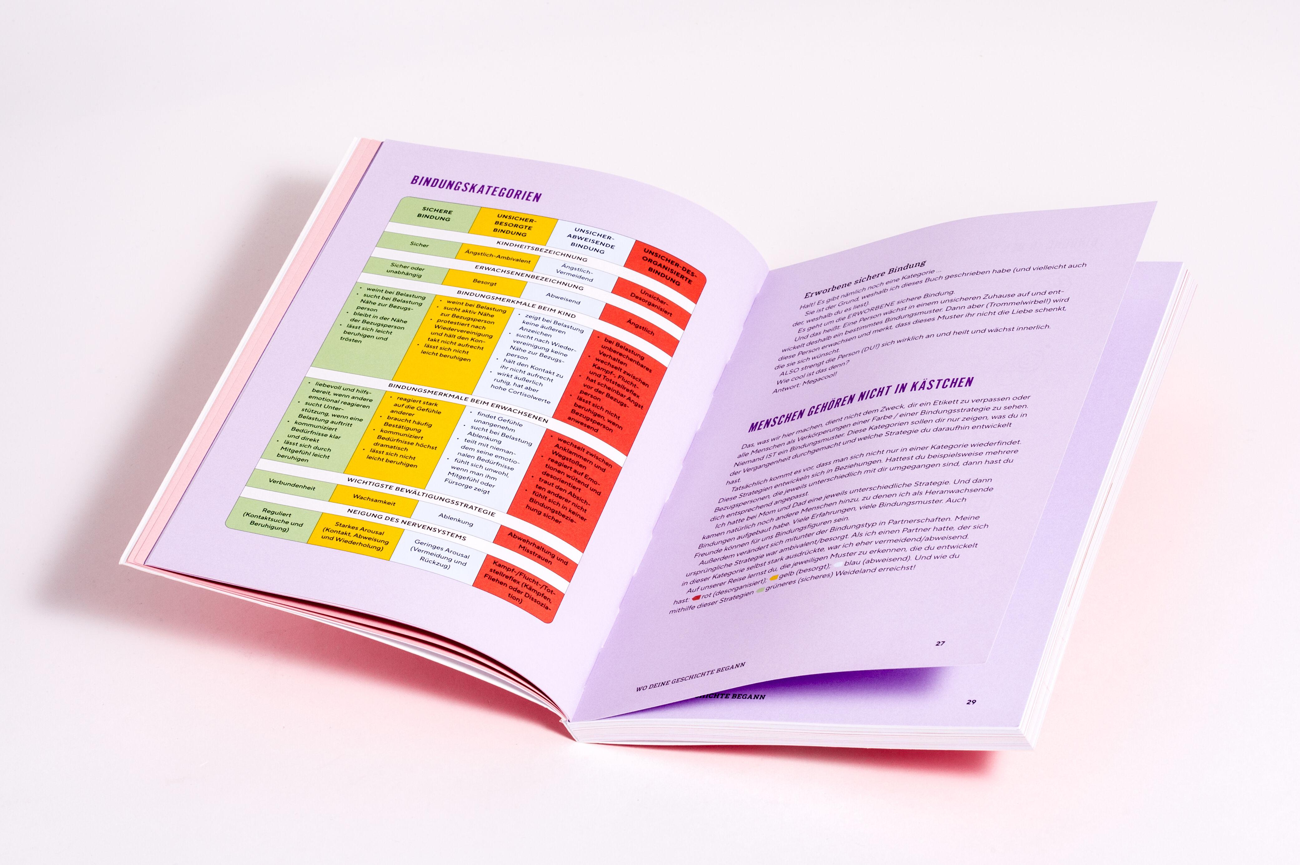 Beispielinhalt (Bild) Voll verbunden