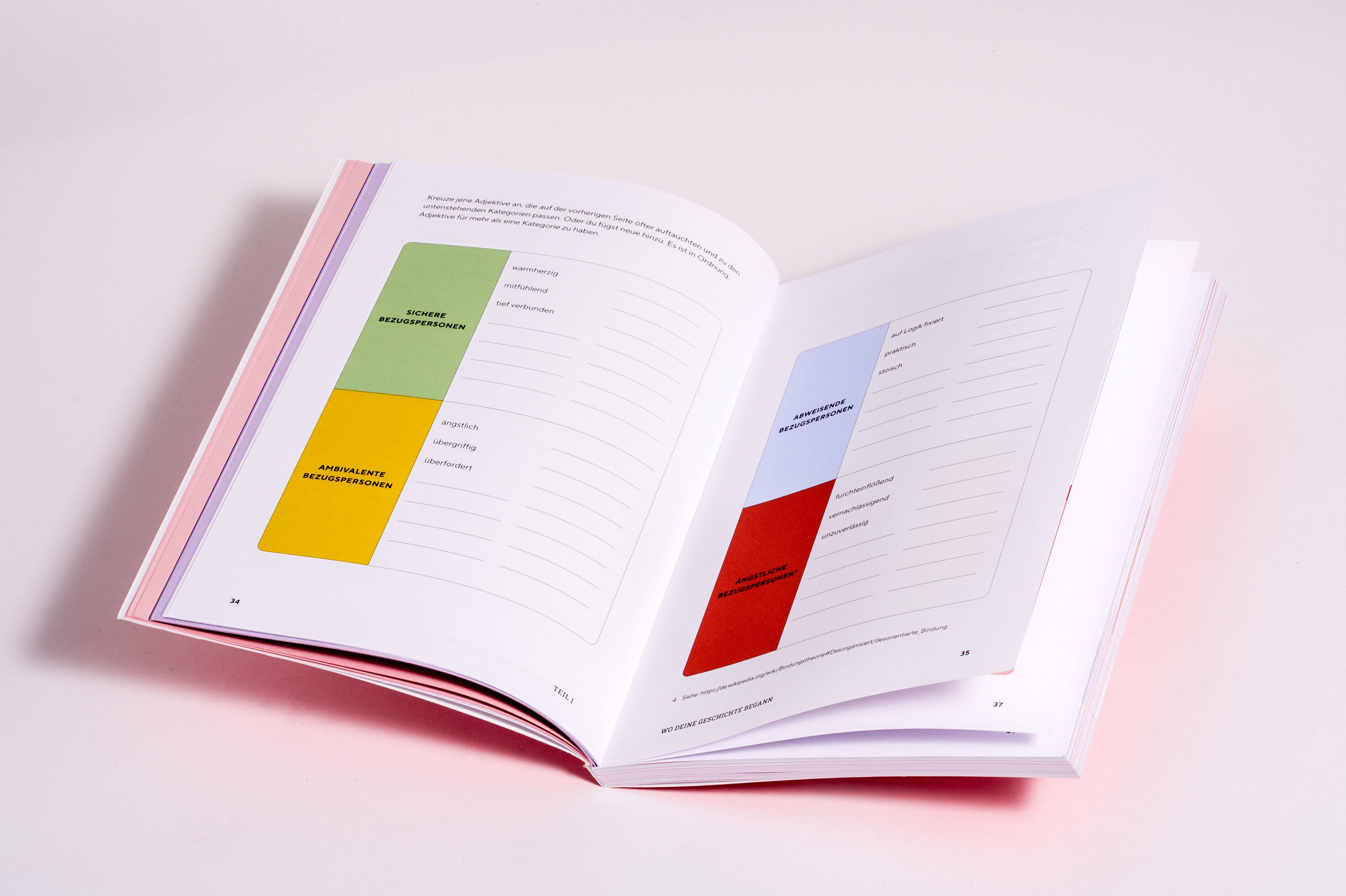 Beispielinhalt (Bild) Voll verbunden