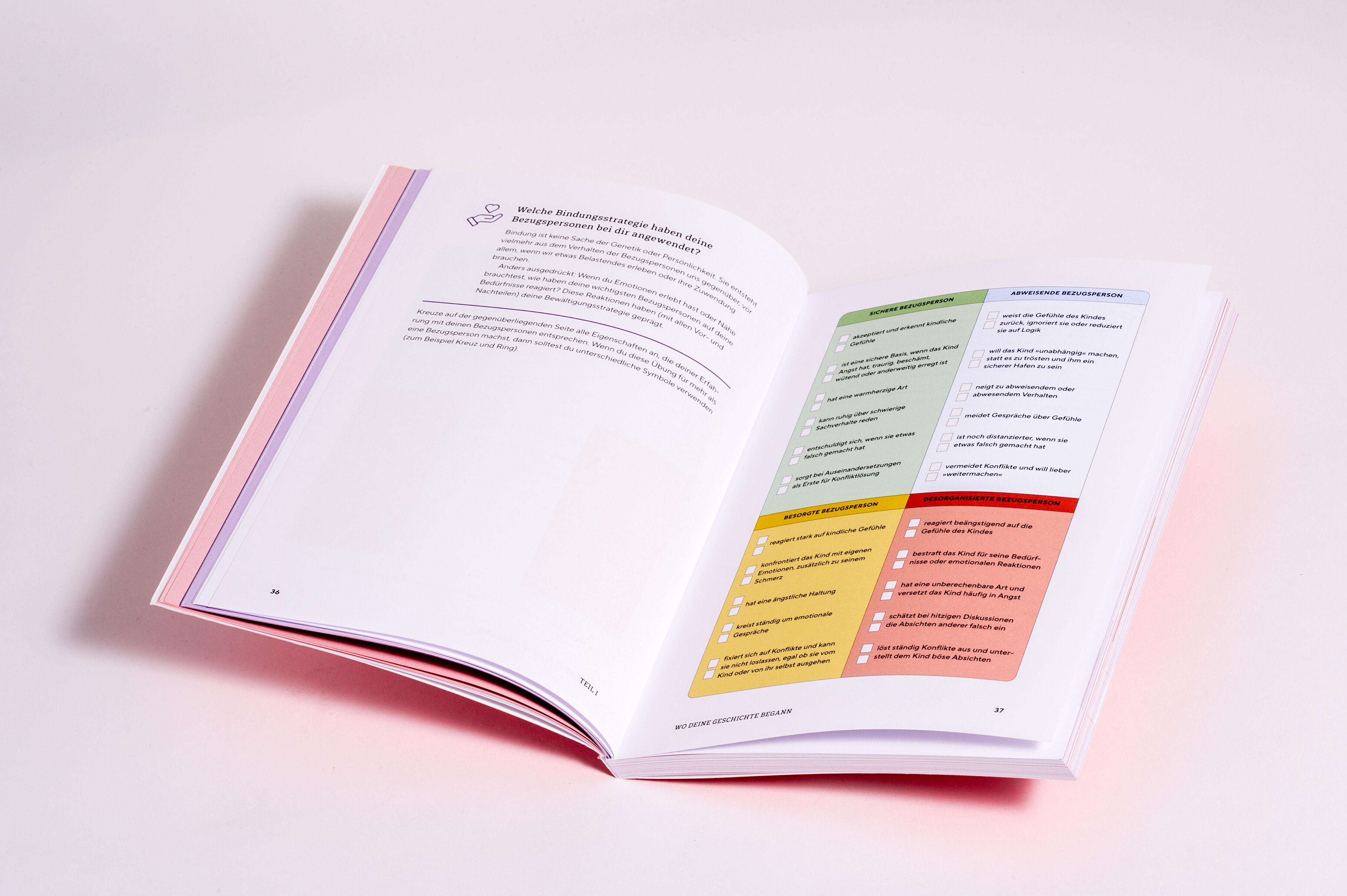 Beispielinhalt (Bild) Voll verbunden