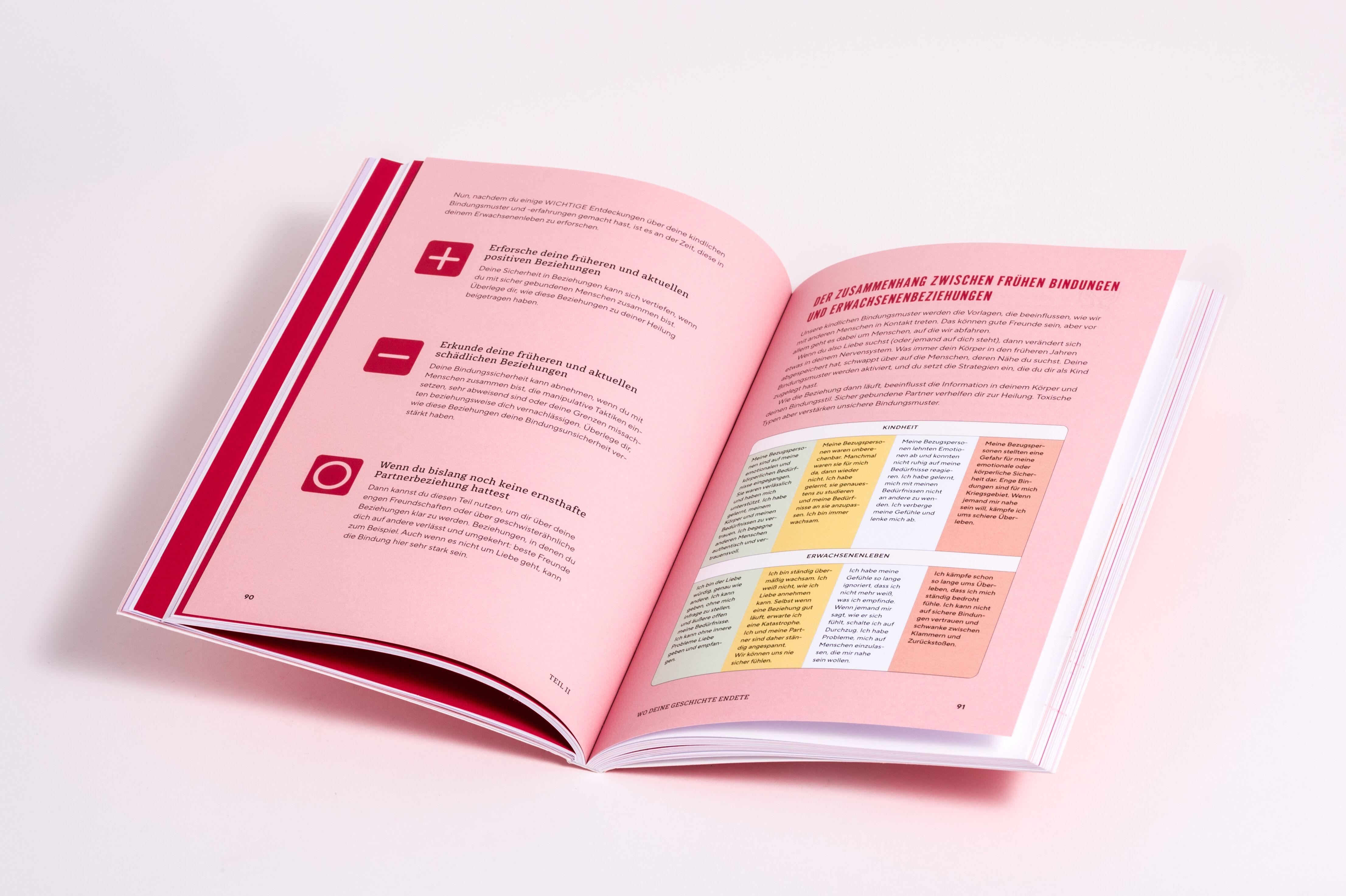 Beispielinhalt (Bild) Voll verbunden