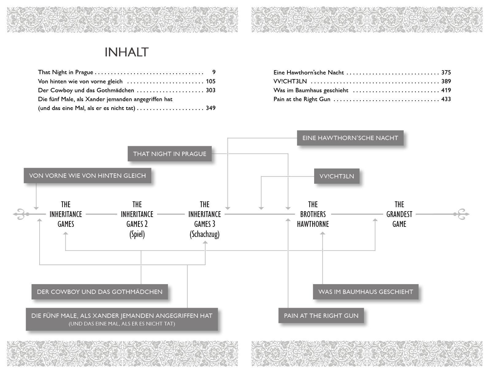 Beispielinhalt (Bild) Games Untold - Die The-Inheritance-Games-Geschichten