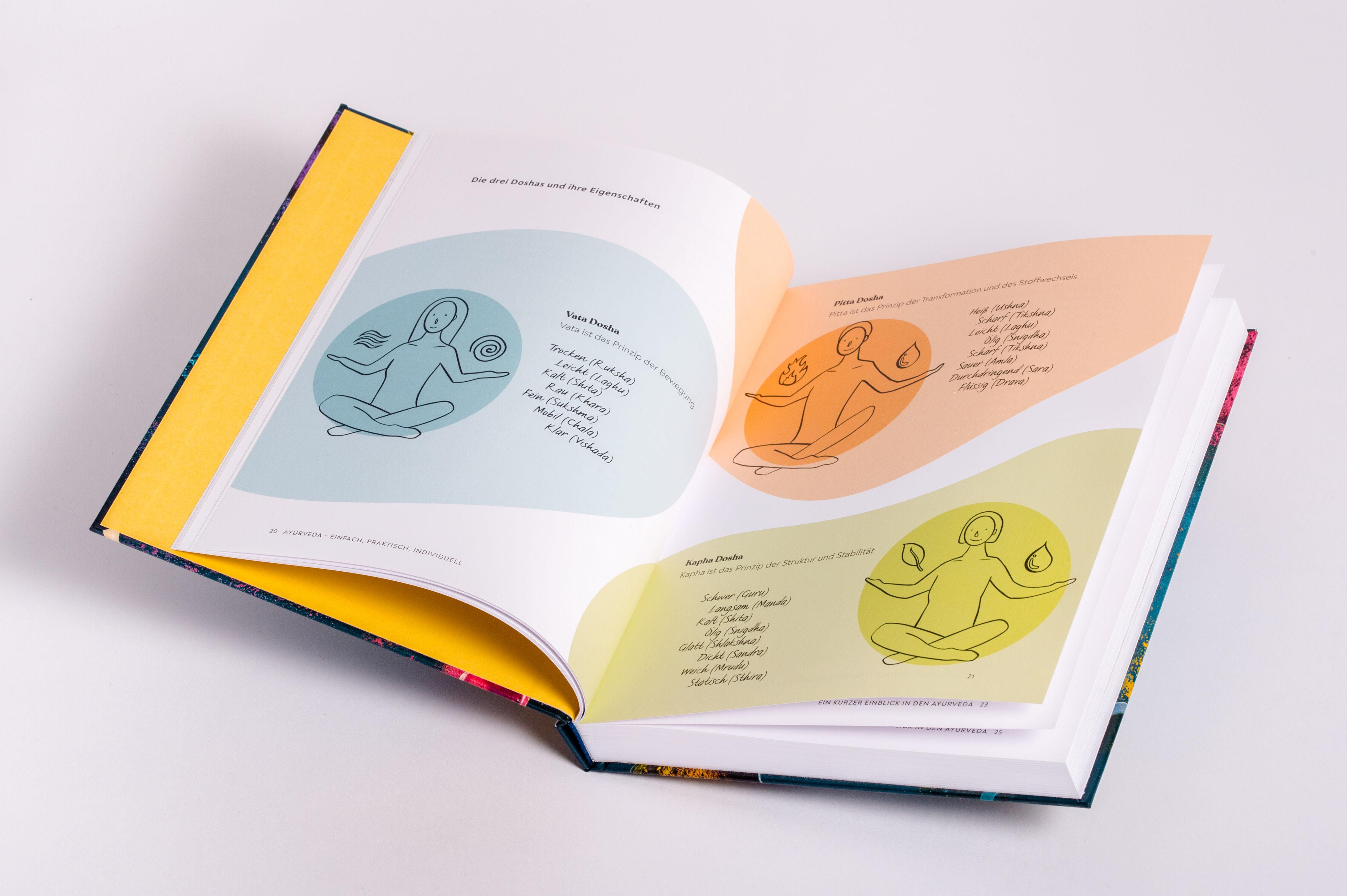 Beispielinhalt (Bild) Dein Ayurveda