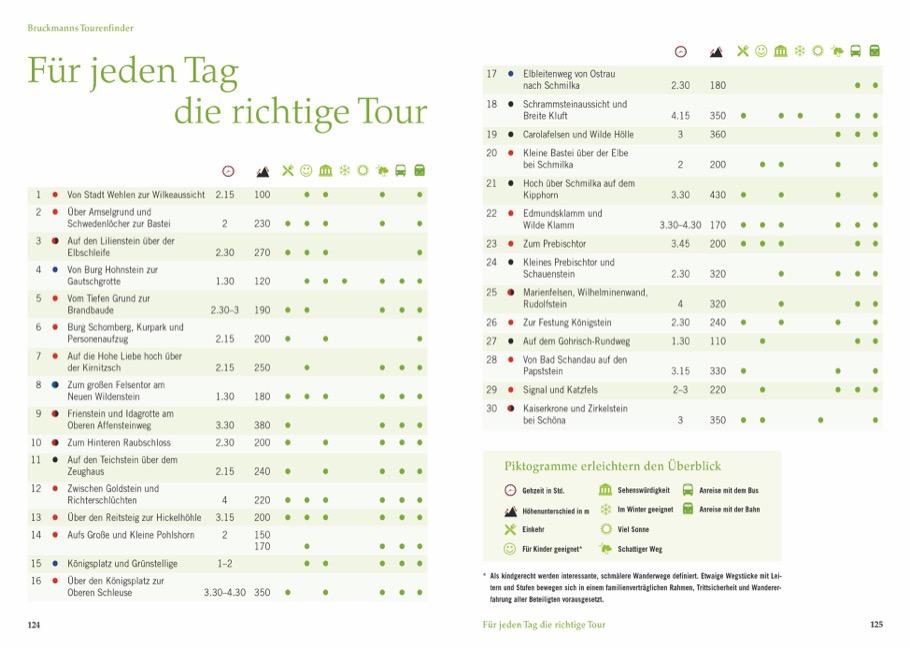 Beispielinhalt (Bild) Wandertouren für Langschläfer Sächsische Schweiz