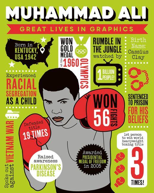 Vorderes Coverbild Great Lives in Graphics: Muhammad Ali