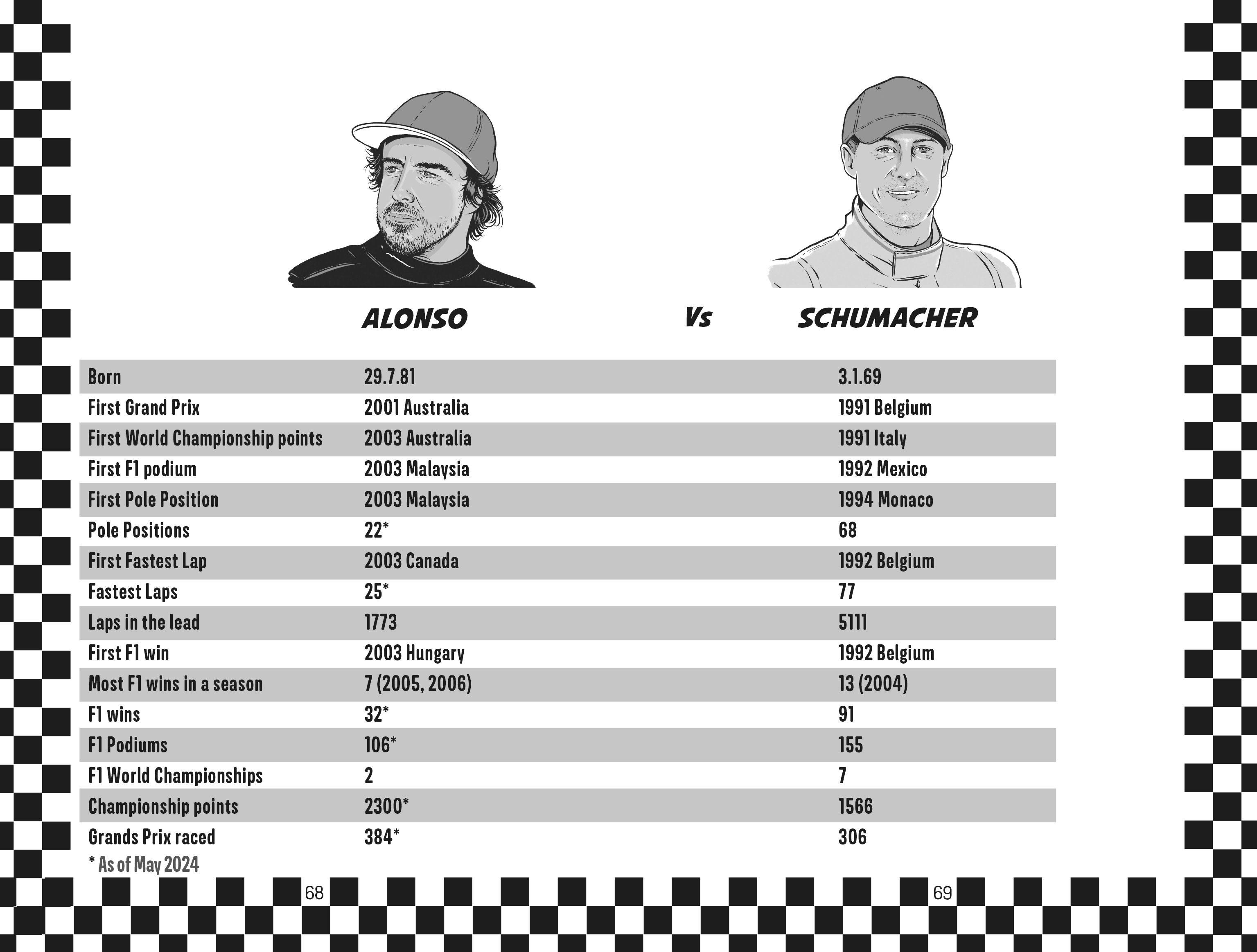 Beispielinhalt (Bild) Racing Legends: Fernando Alonso