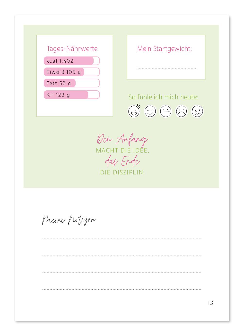 Beispielinhalt (Bild) Mein 14-Tage-Plan 2.0