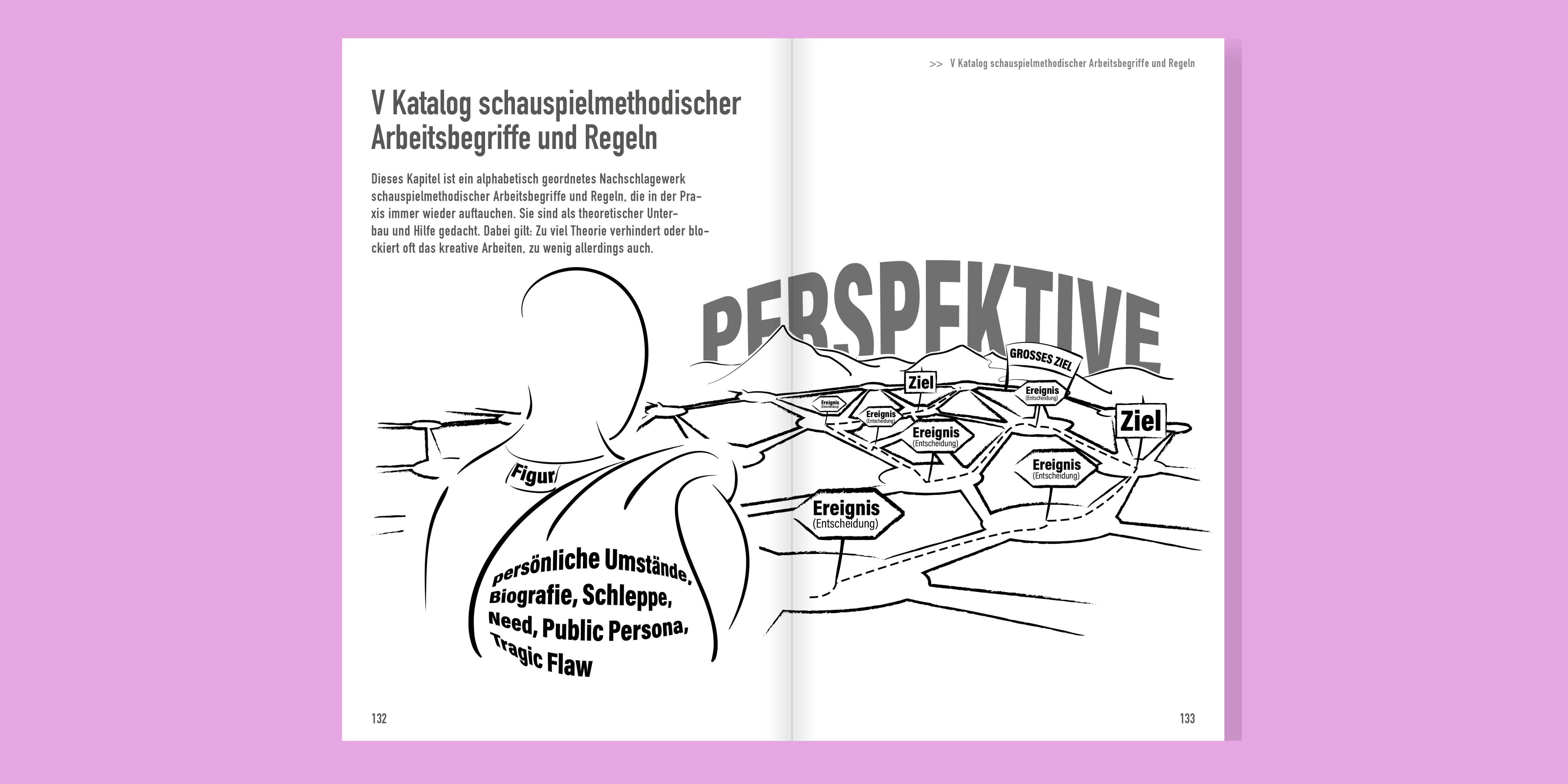 Beispielinhalt (Bild) Schauspieltraining