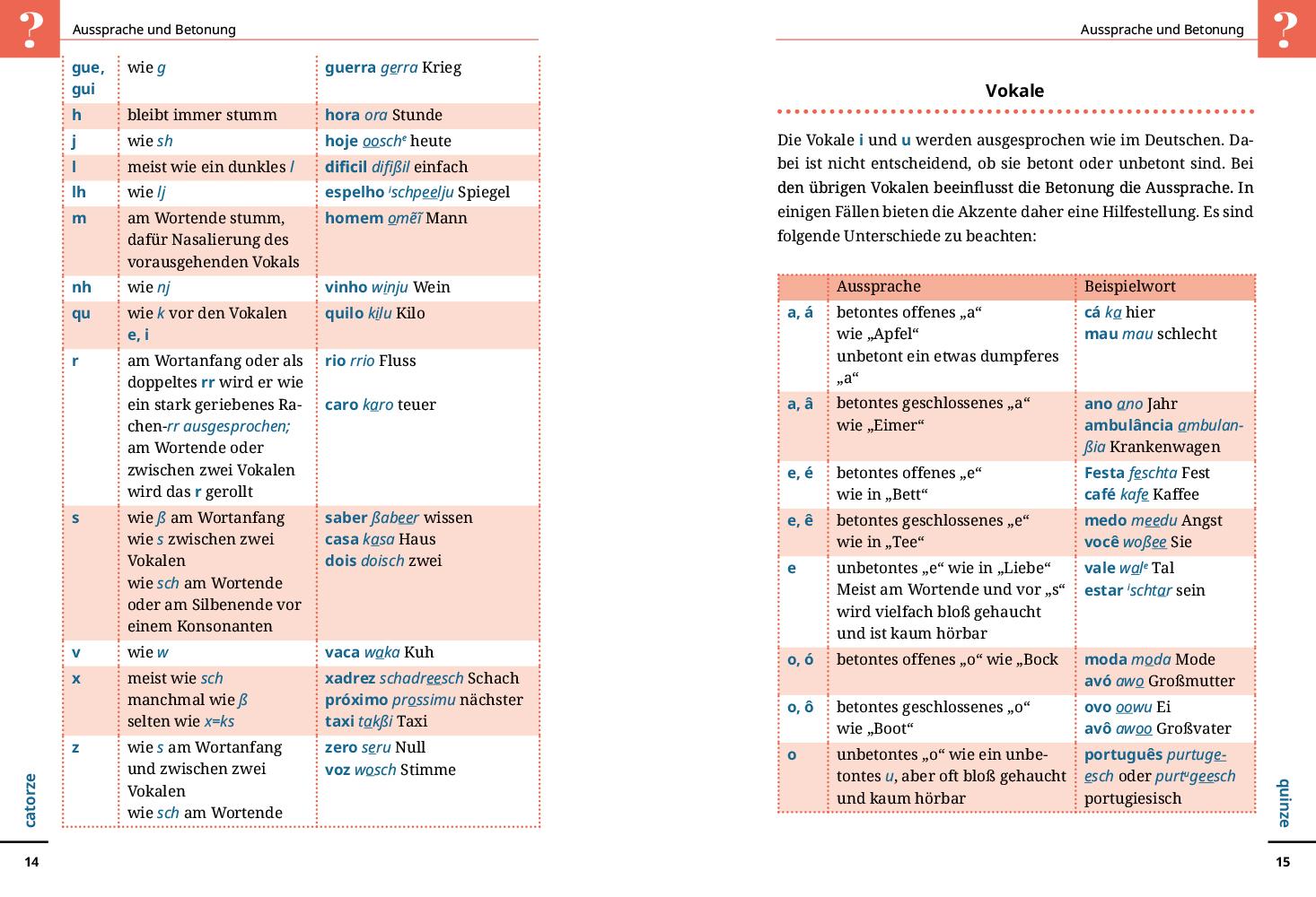 Beispielinhalt (Bild) Reise Know-How Sprachführer Portugiesisch - Wort für Wort