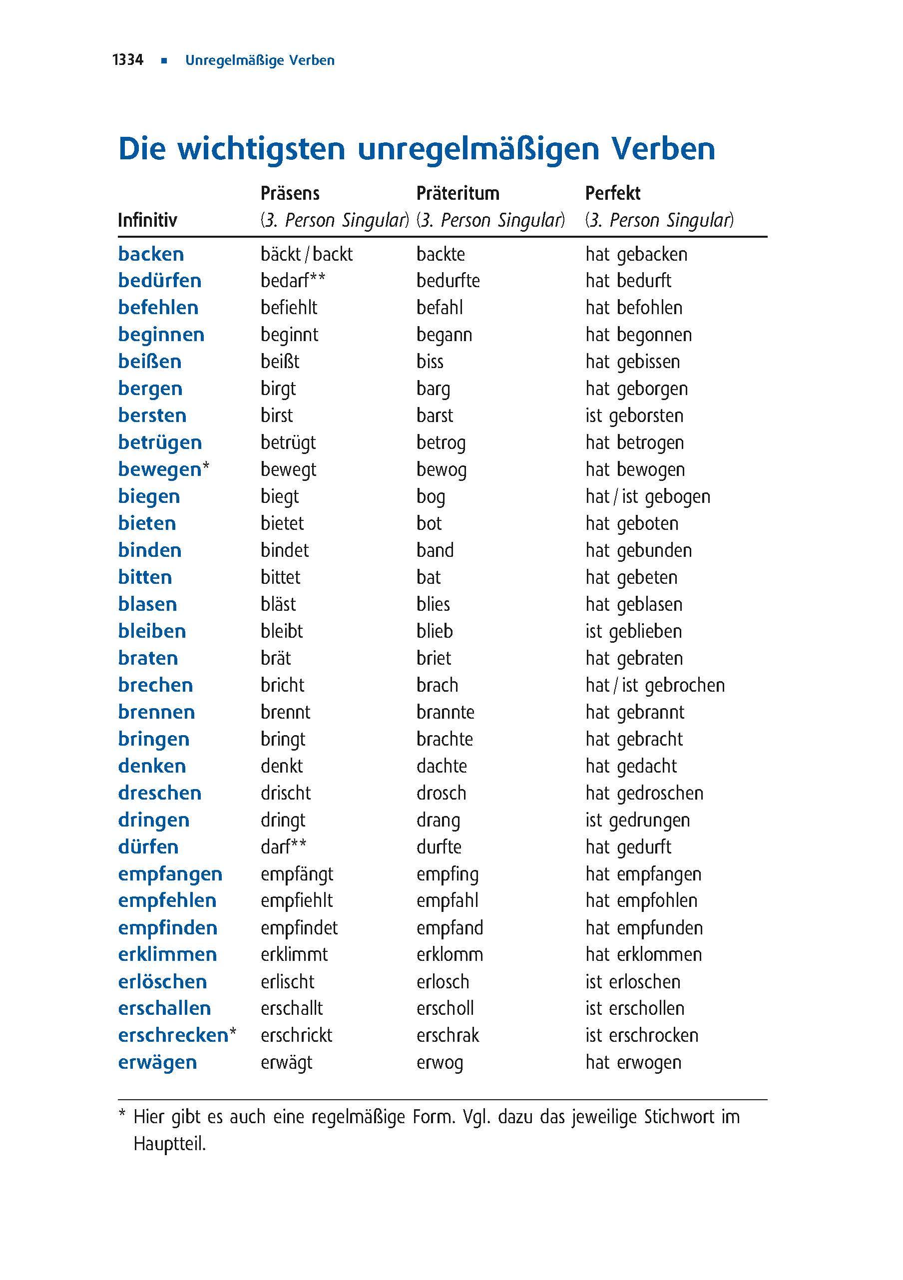 Beispielinhalt (Bild) Langenscheidt Großwörterbuch Deutsch als Fremdsprache