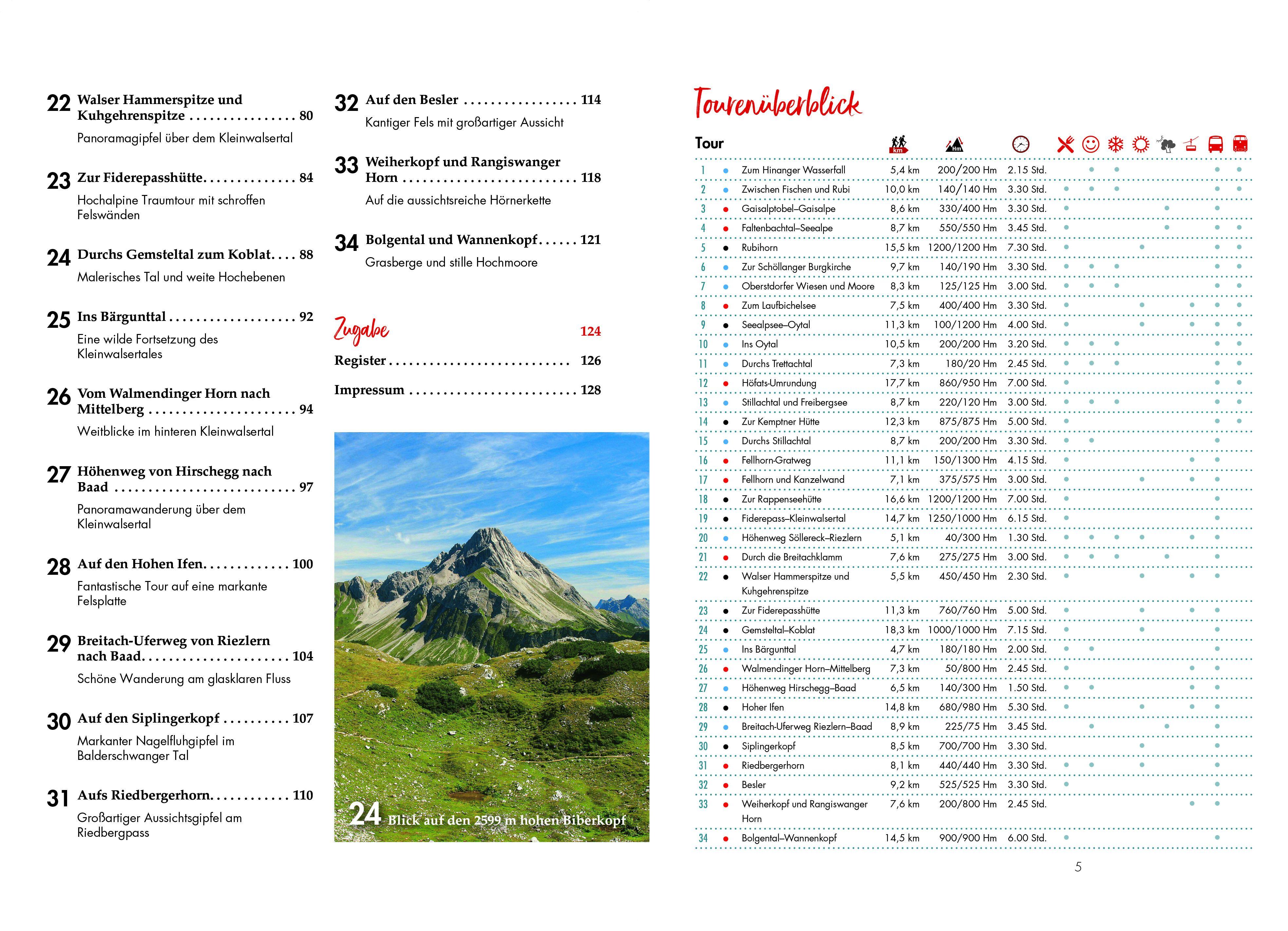 Beispielinhalt (Bild) Erlebnis-Wanderungen in und um Oberstdorf