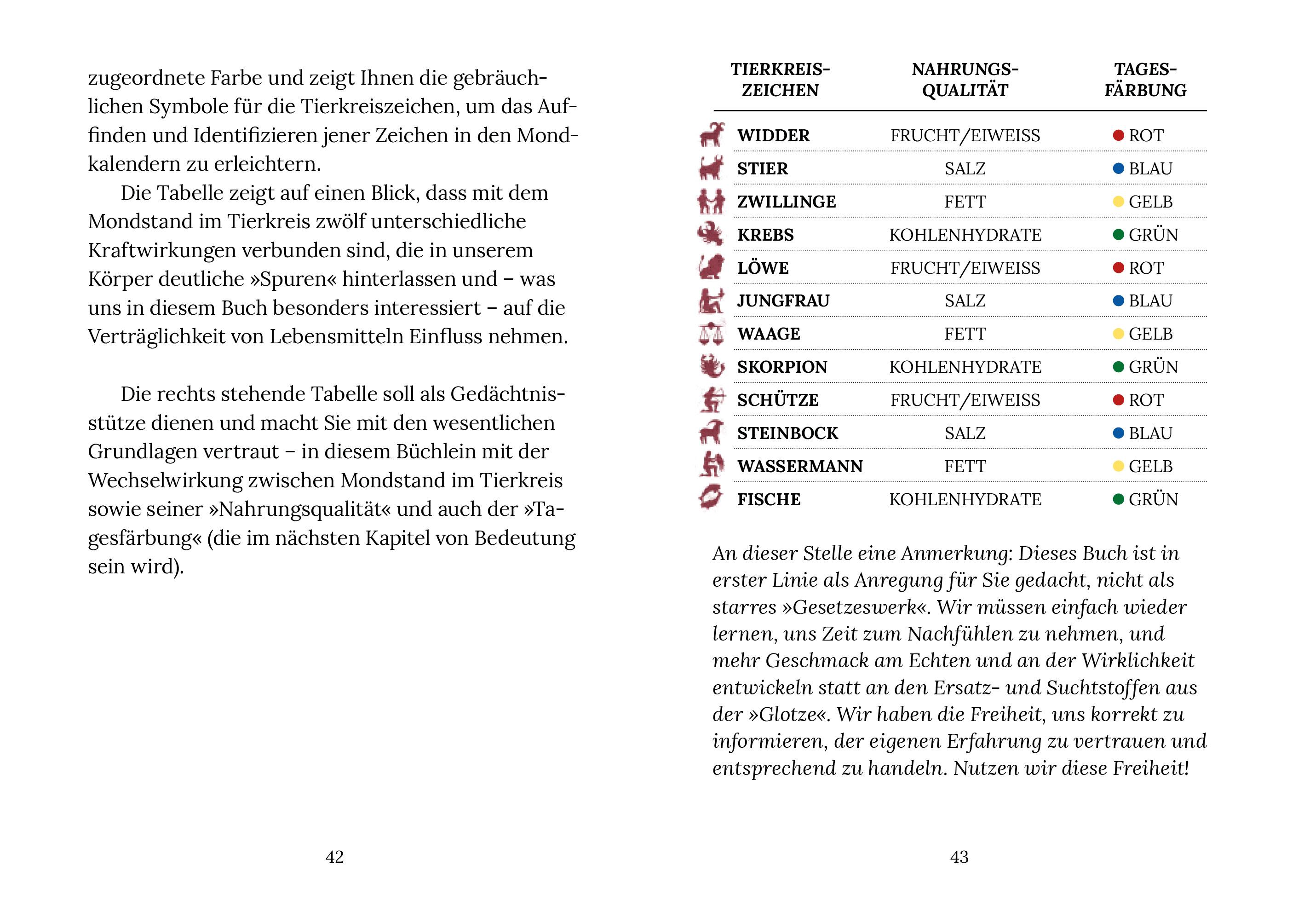 Beispielinhalt (Bild) Ernährung im Rhythmus des Mondes