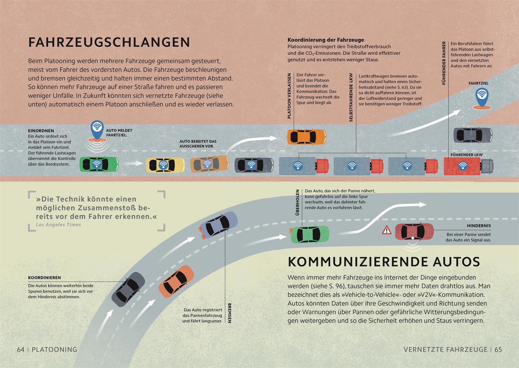 Beispielinhalt (Bild) SIMPLY. Zukunftstechnologien