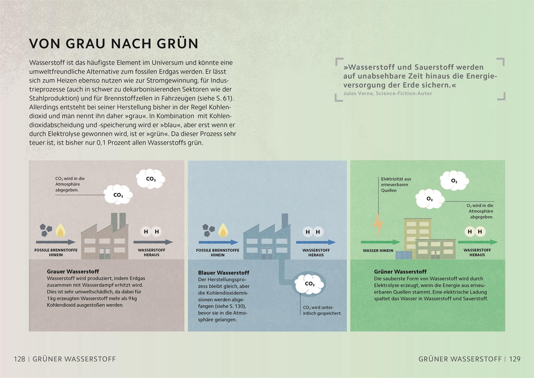 Beispielinhalt (Bild) SIMPLY. Zukunftstechnologien