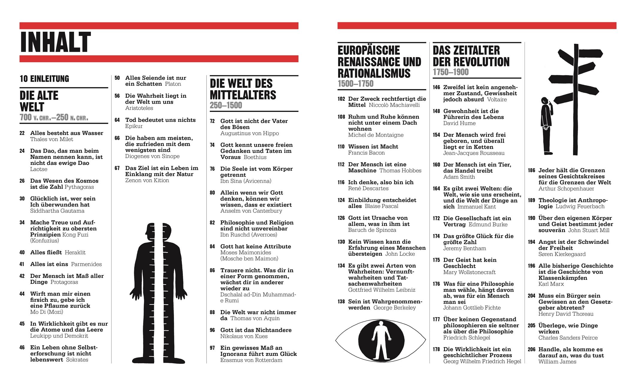Beispielinhalt (Bild) Big Ideas. Das Philosophie-Buch