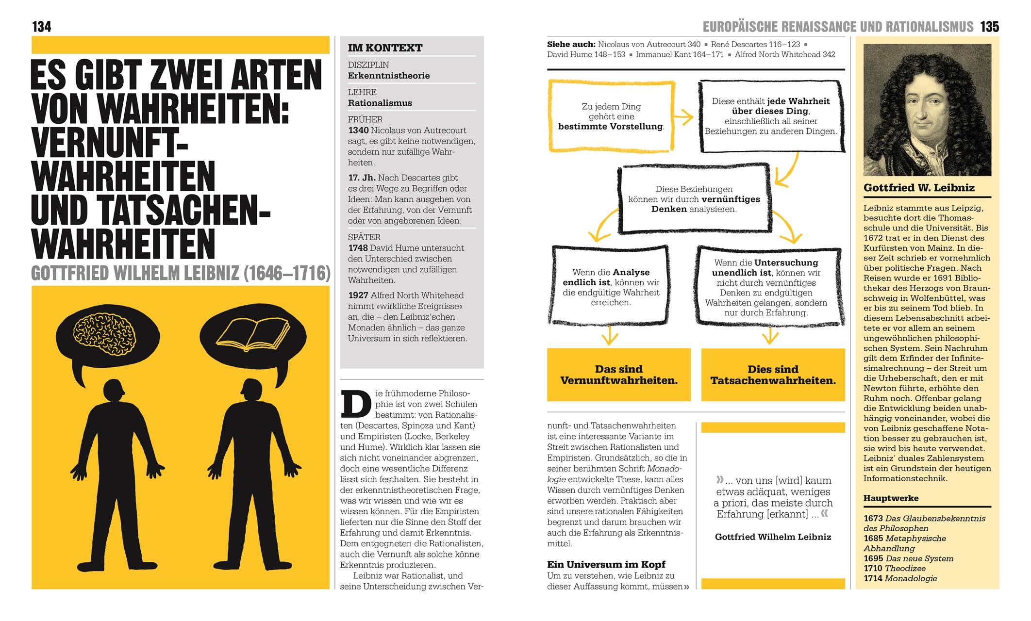 Beispielinhalt (Bild) Big Ideas. Das Philosophie-Buch