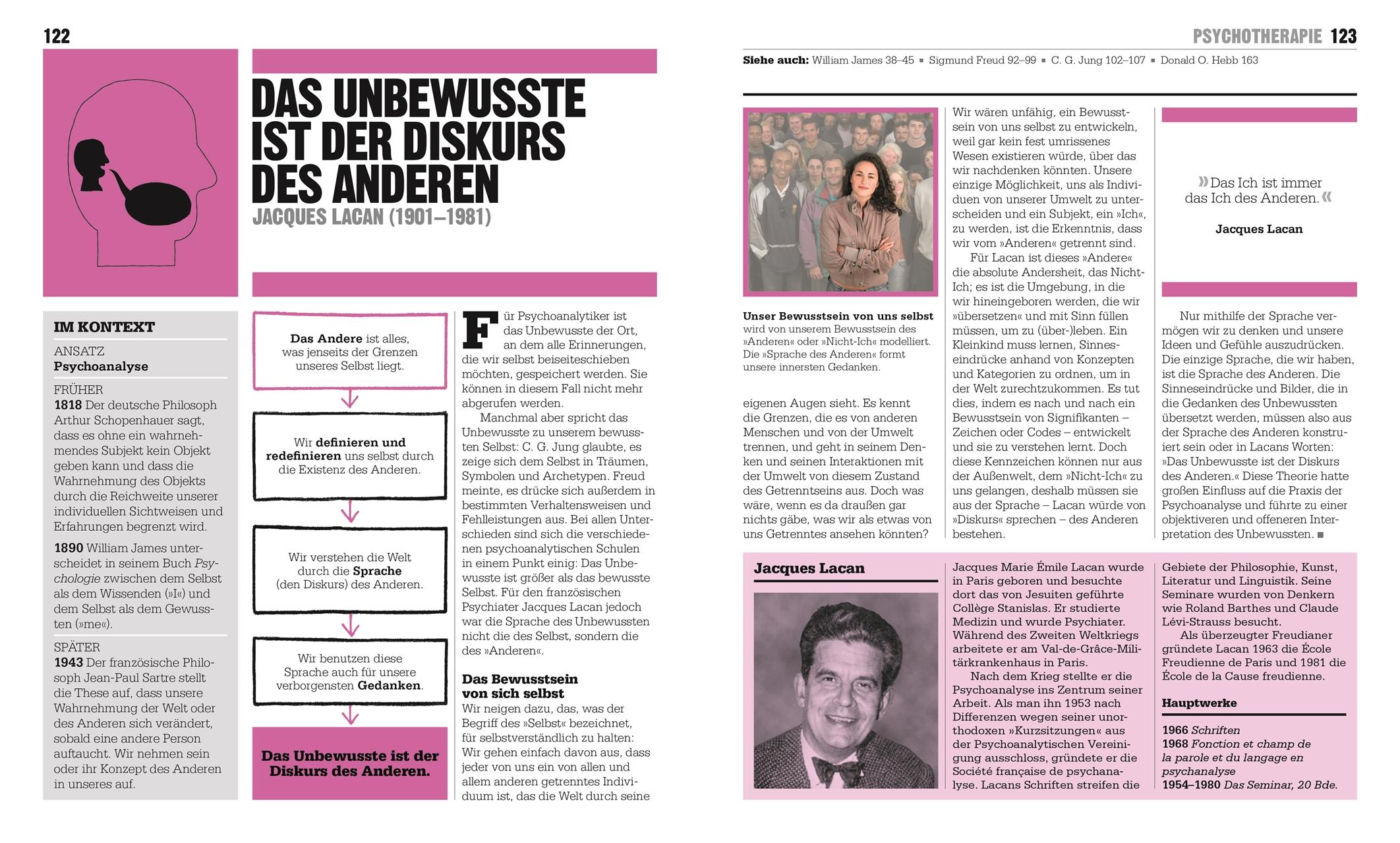 Beispielinhalt (Bild) Big Ideas. Das Psychologie-Buch