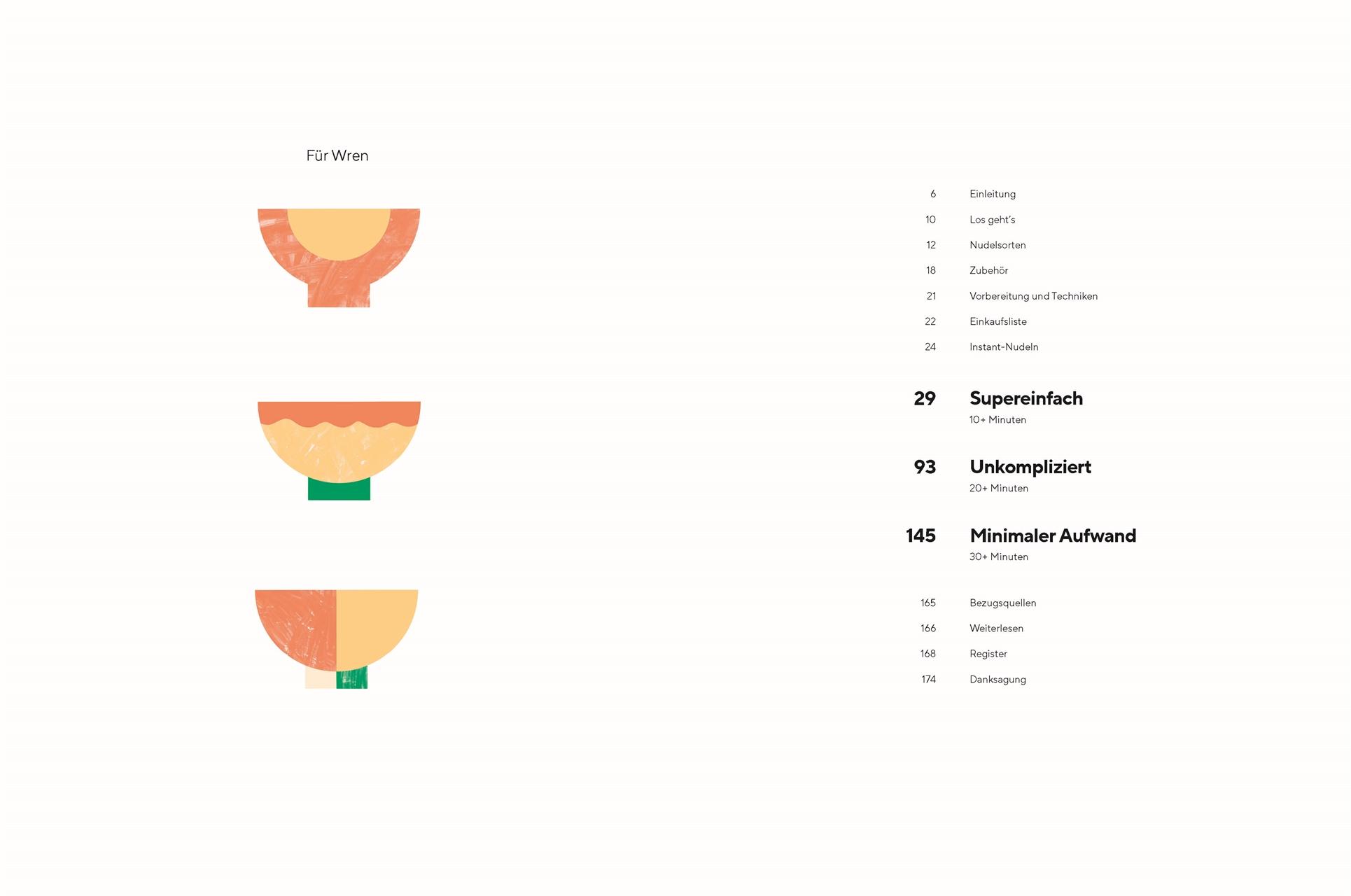 Beispielinhalt (Bild) Asia Nudeln