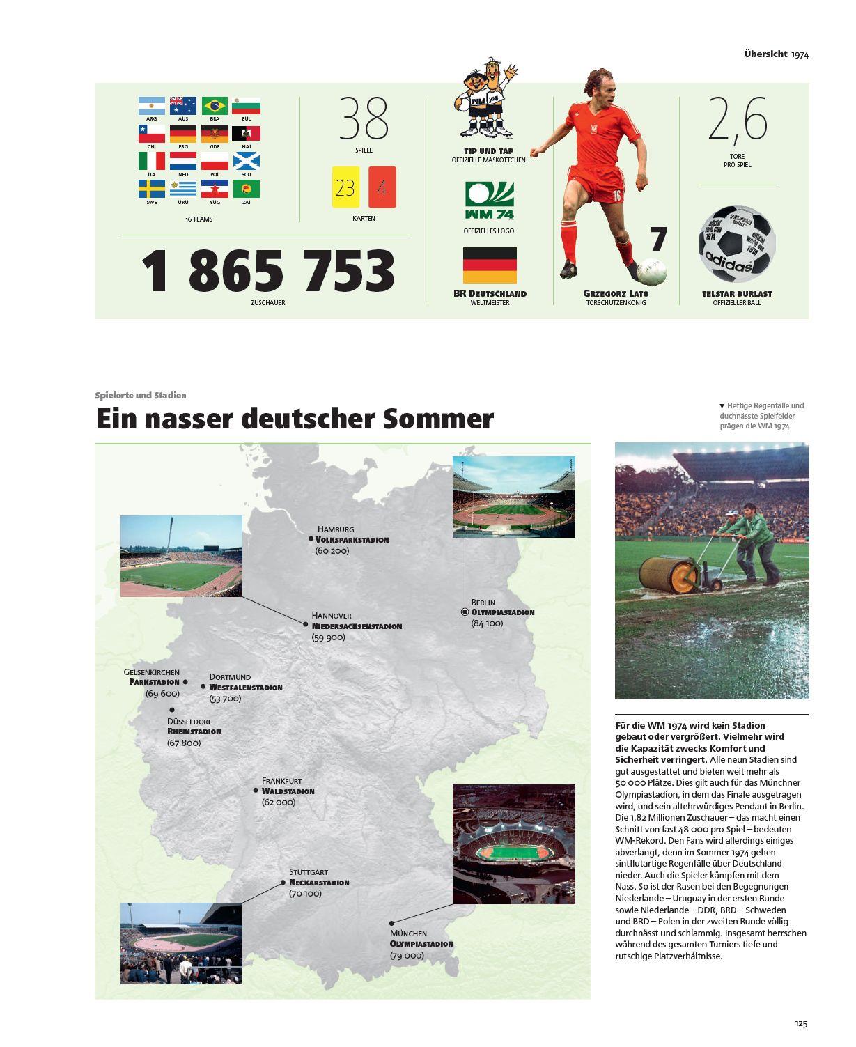 Beispielinhalt (Bild) DIE OFFIZIELLE GESCHICHTE DER FIFA FUSSBALL-WELTMEISTERSCHAFT(TM)