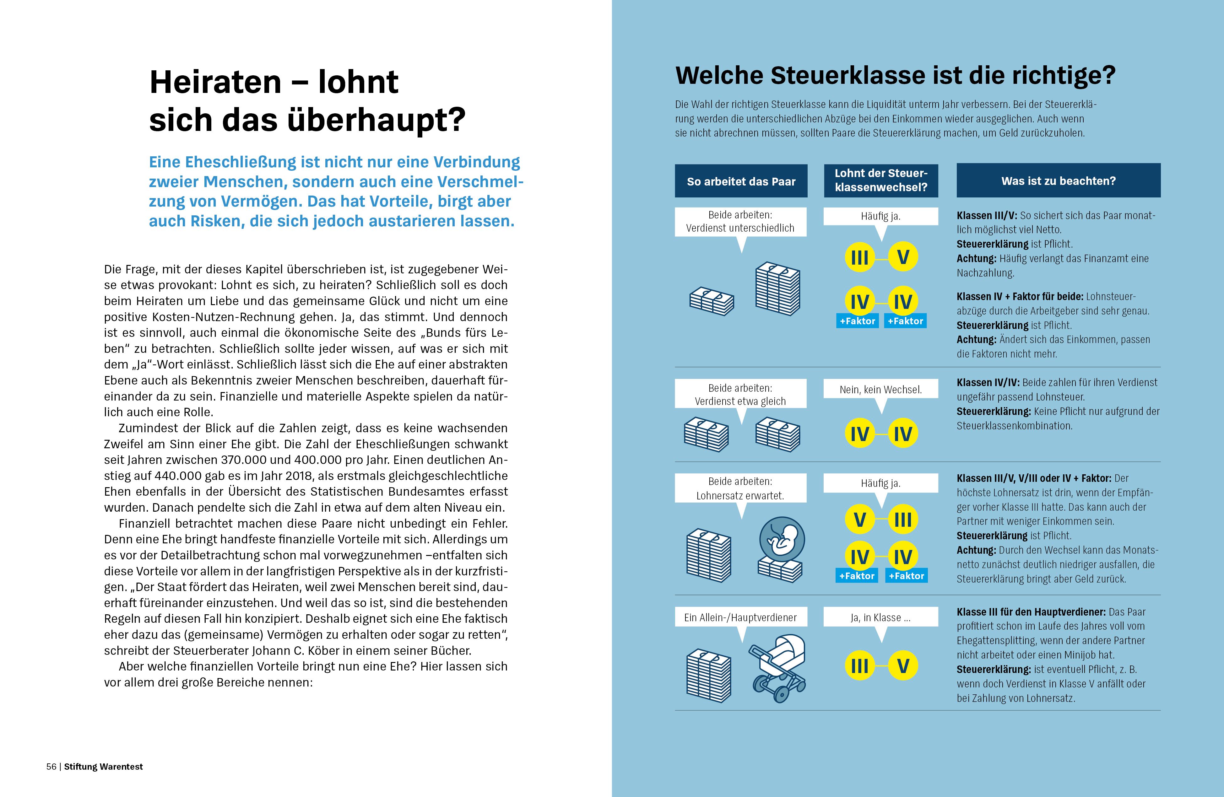 Beispielinhalt (Bild) Du + ich und unser Geld