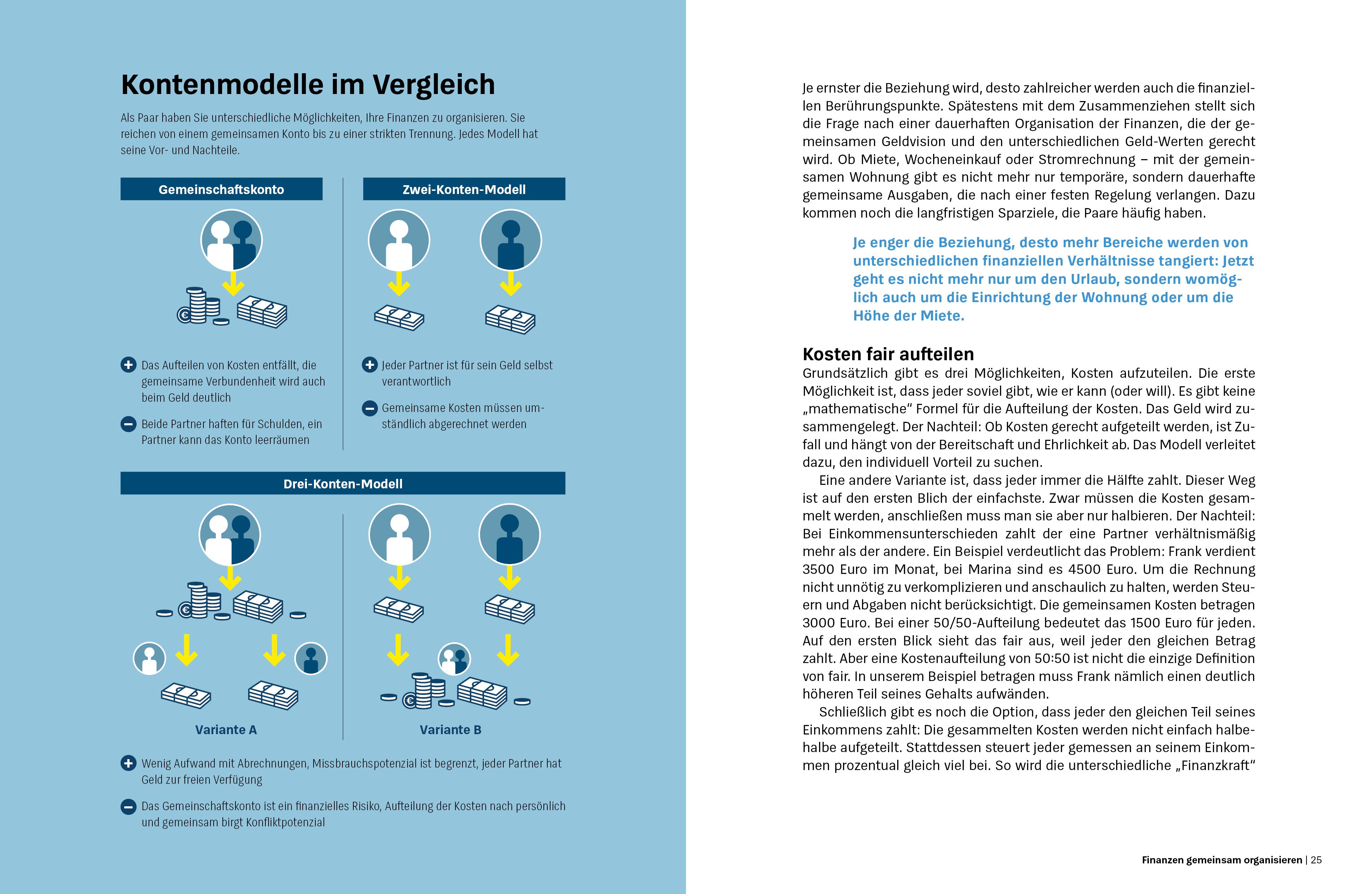 Beispielinhalt (Bild) Du + ich und unser Geld