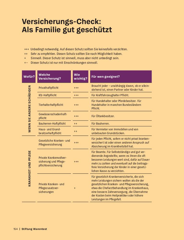 Beispielinhalt (Bild) Du + ich und unser Geld