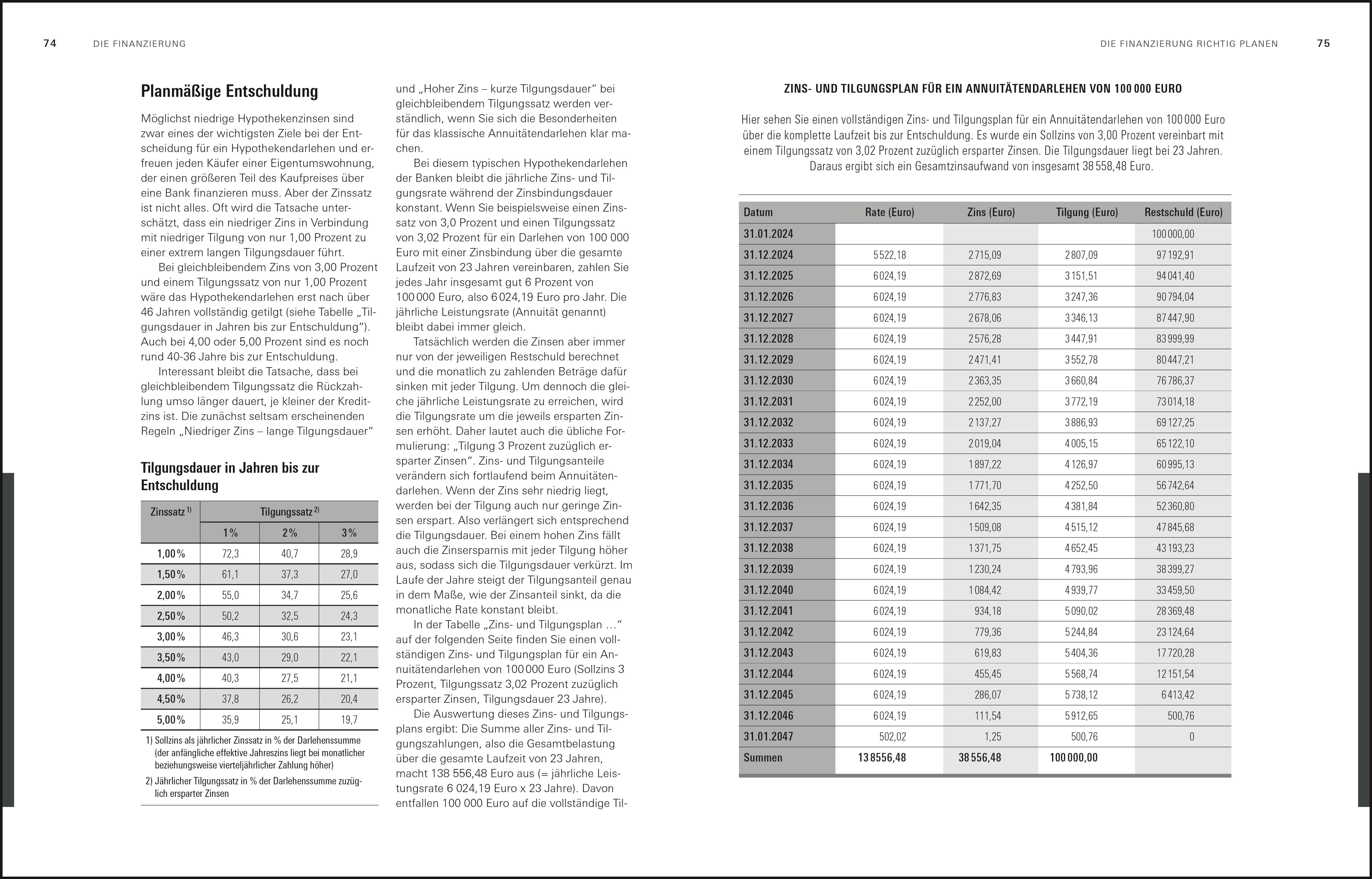 Beispielinhalt (Bild) Handbuch Eigentumswohnung