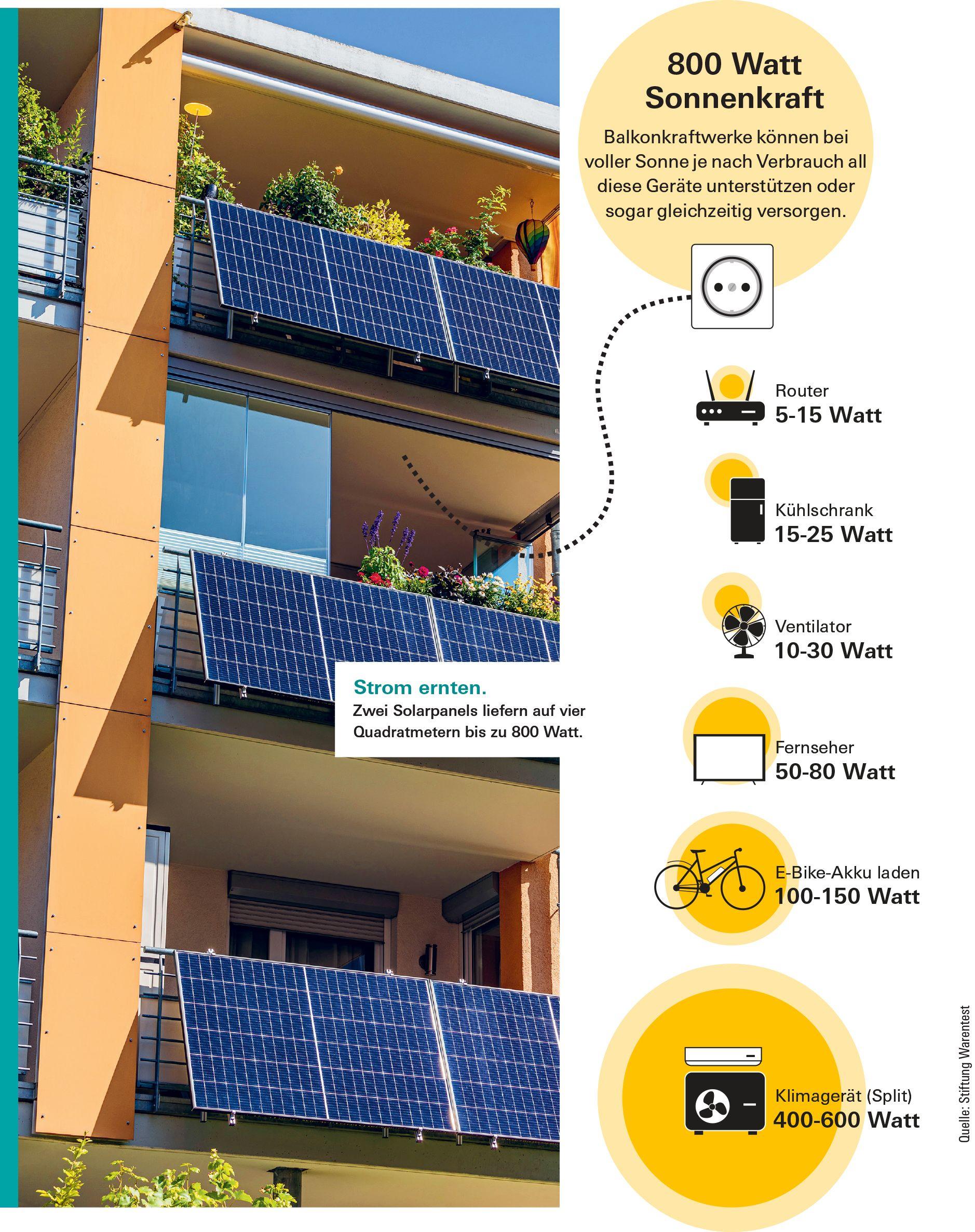 Beispielinhalt (Bild) Balkonkraftwerke