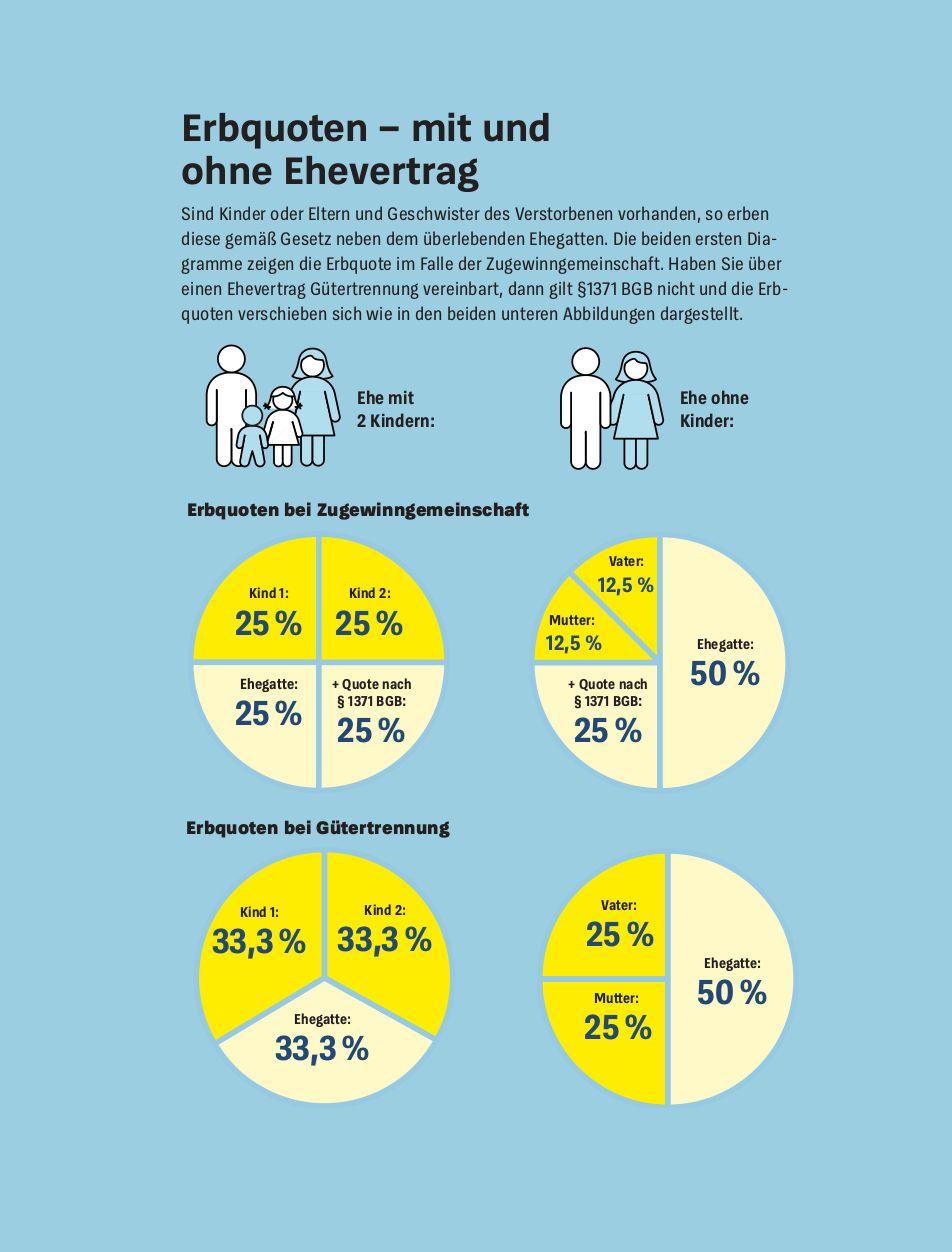 Beispielinhalt (Bild) Der Ehevertrag