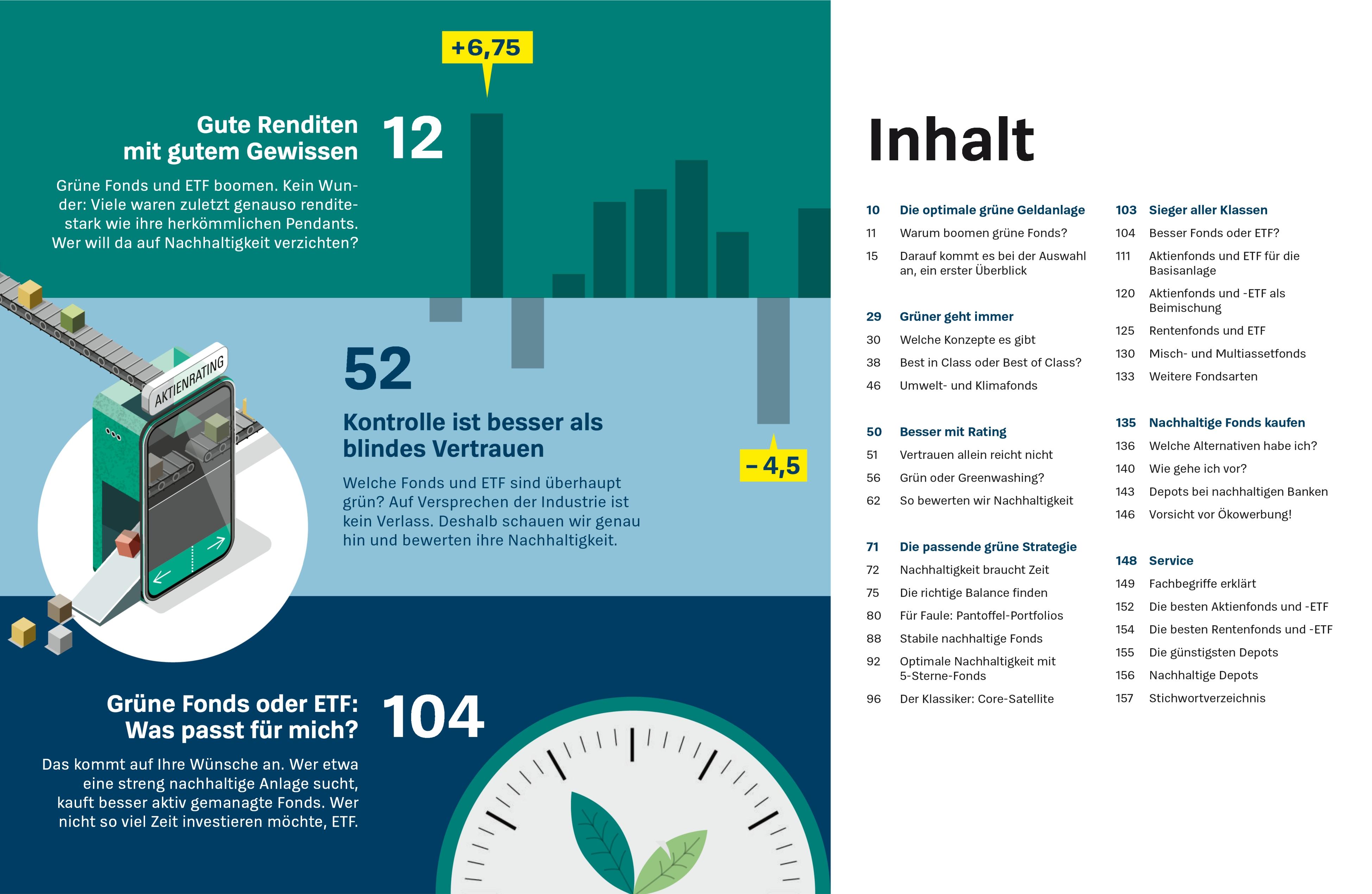 Beispielinhalt (Bild) Grüne Fonds und ETF