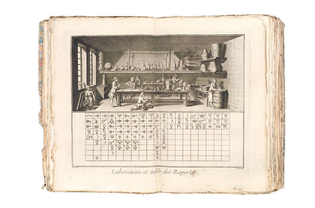 Beispielinhalt (Bild) Die Kunst der Alchemie