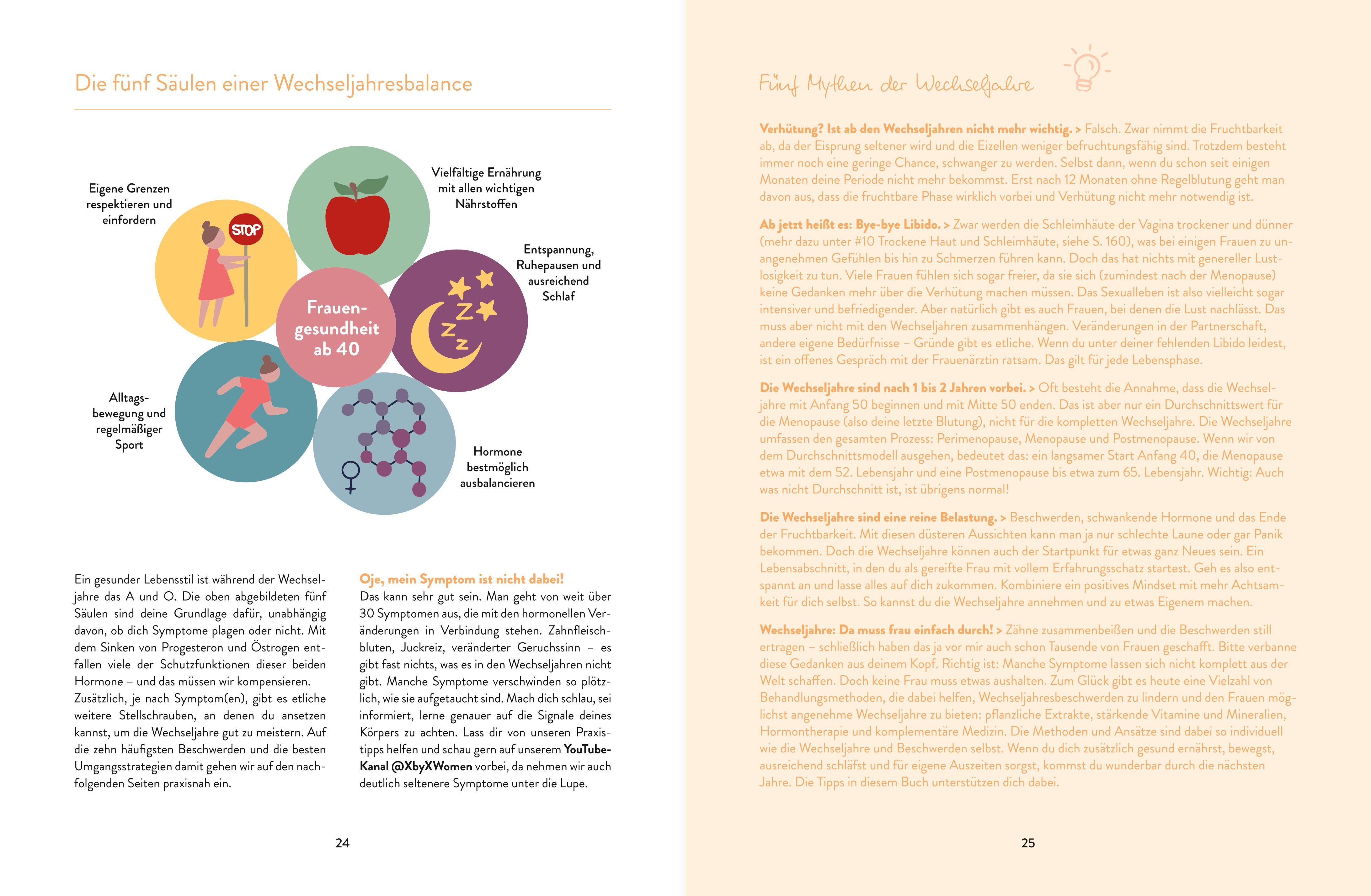 Beispielinhalt (Bild) Women in Balance