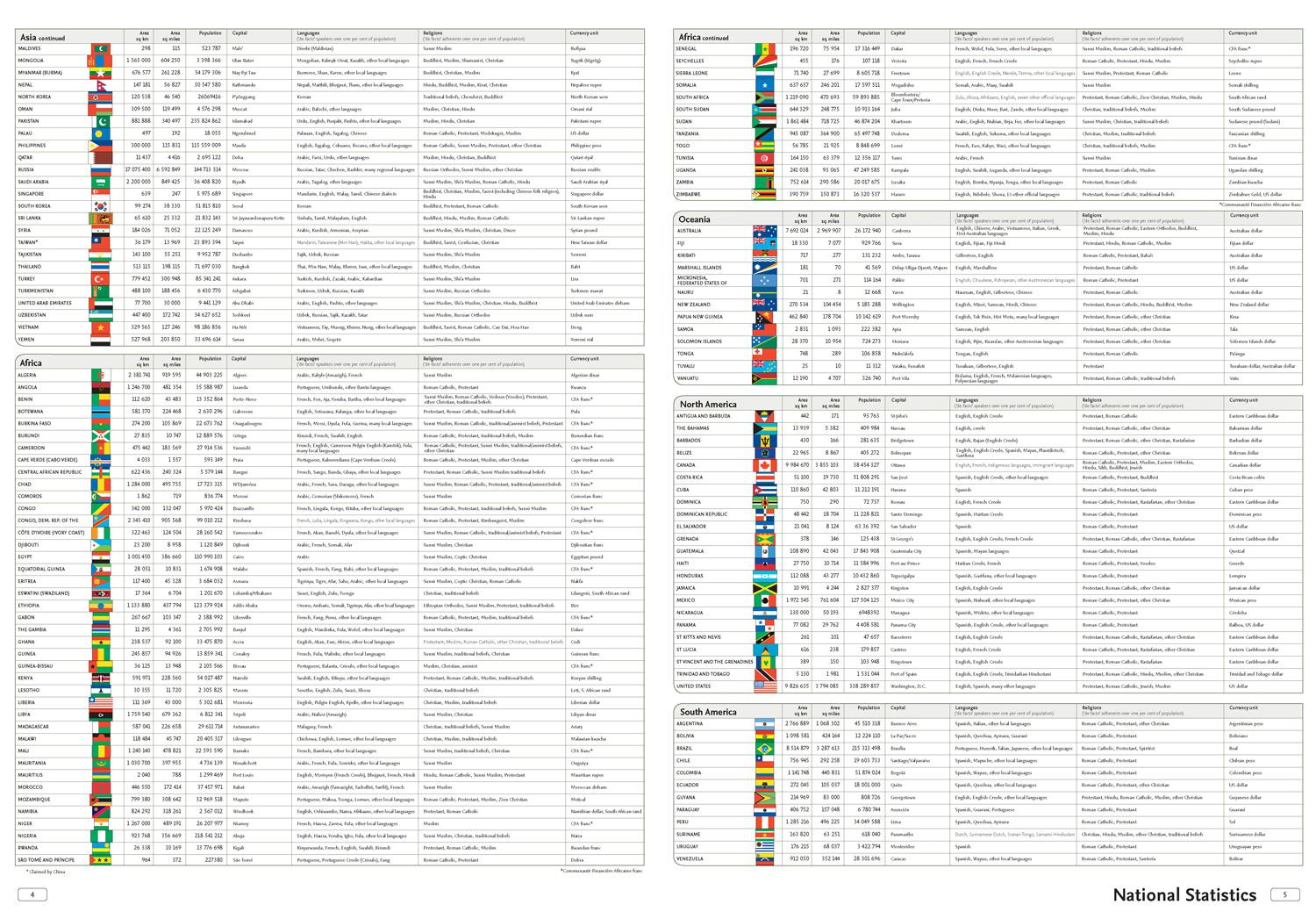 Beispielinhalt (Bild) Collins World Atlas: Paperback Edition